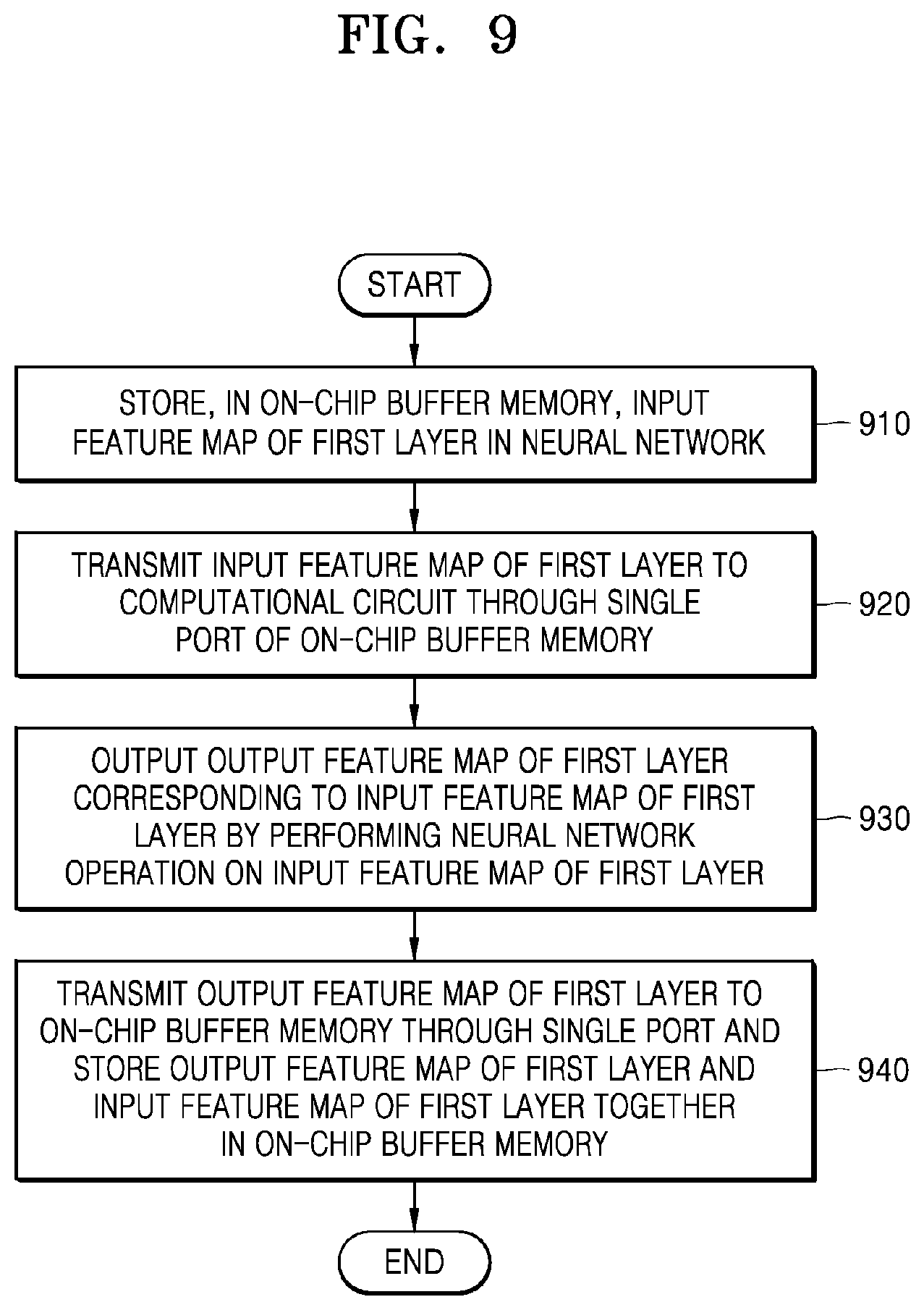 Patent US12333418 Figure 9 – Method and device with neural network implementation