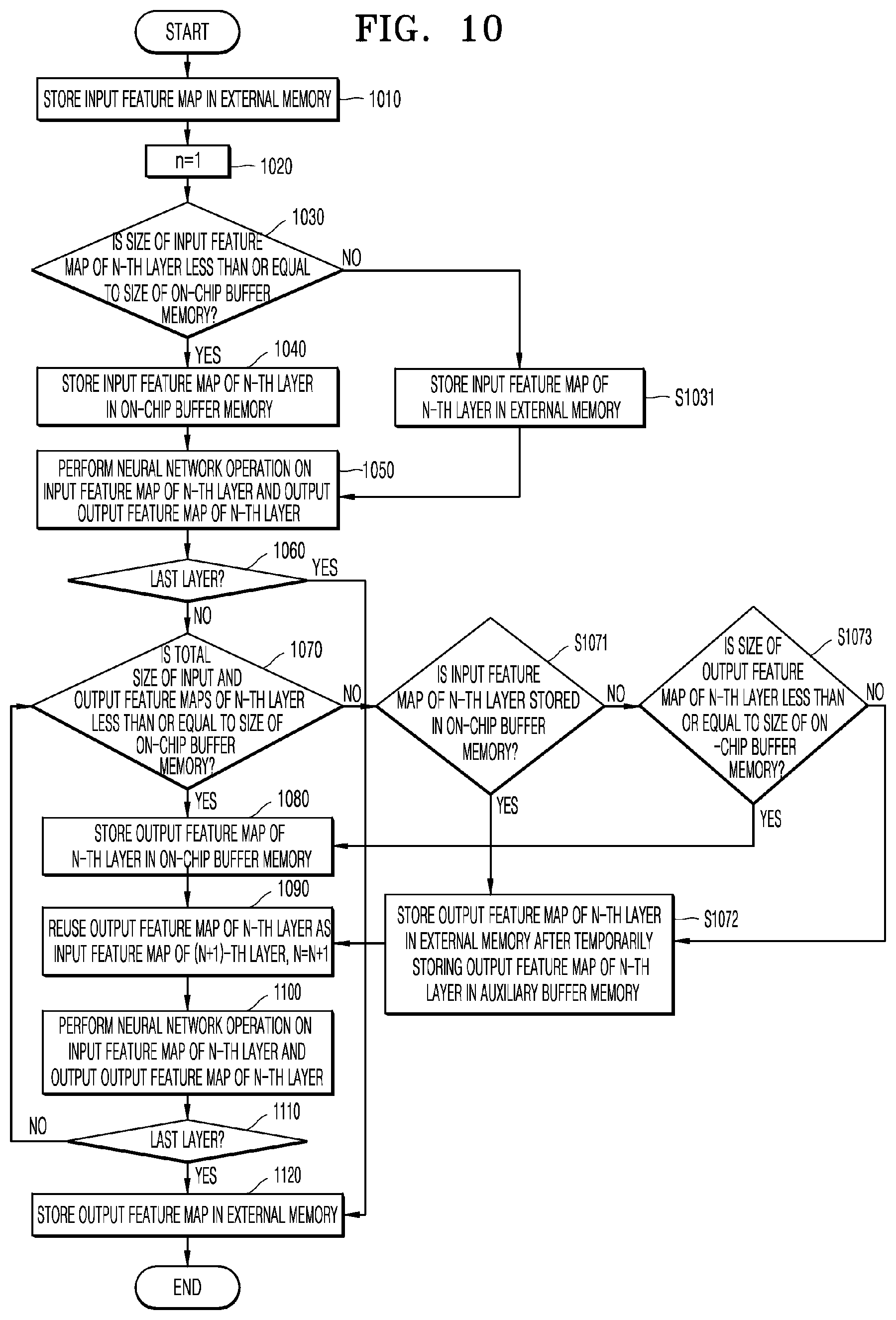 Patent US12333418 Figure 10 – Method and device with neural network implementation