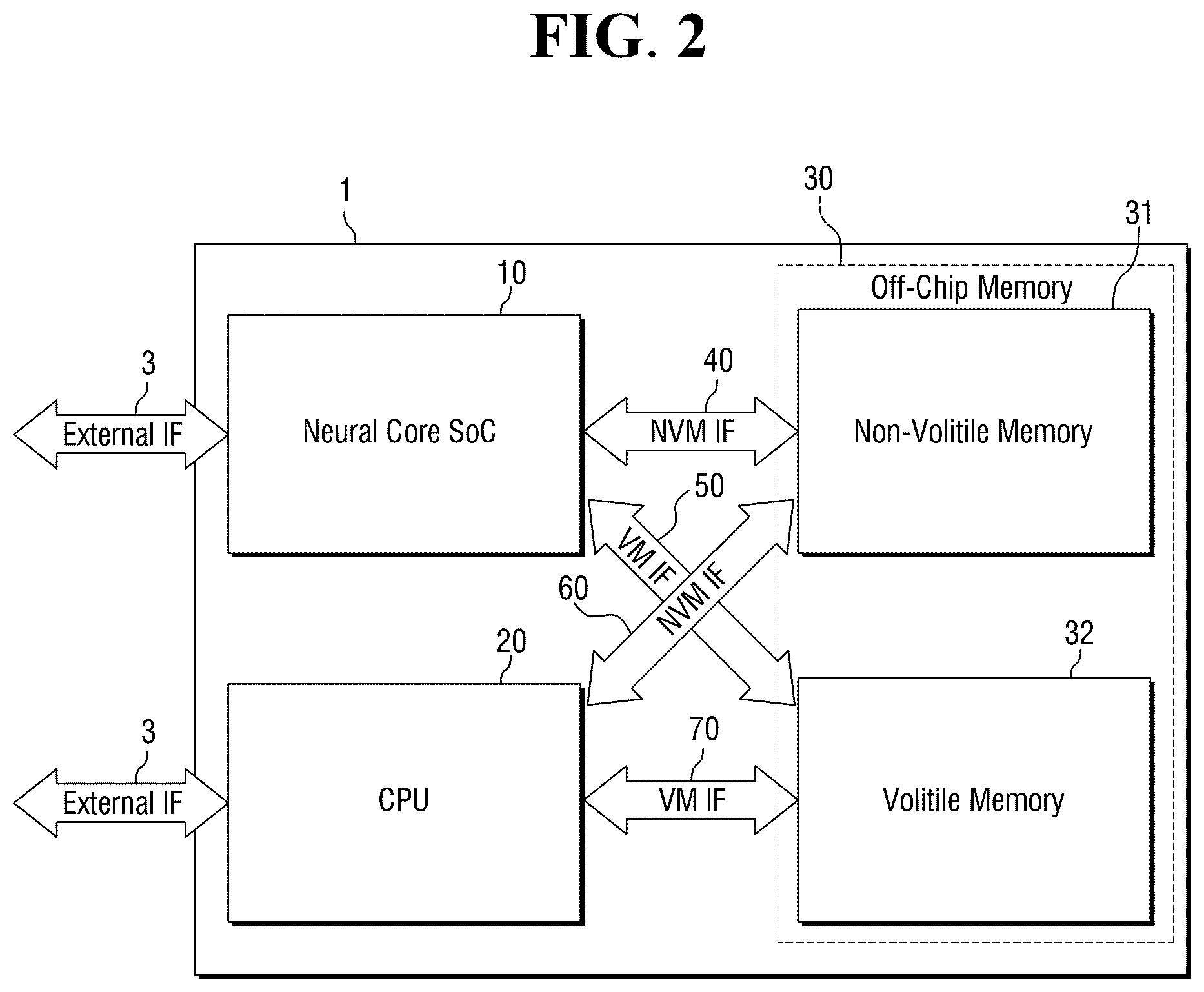 Patent US12333419 Figure 2 – Neural processing device and transaction tracking method thereof