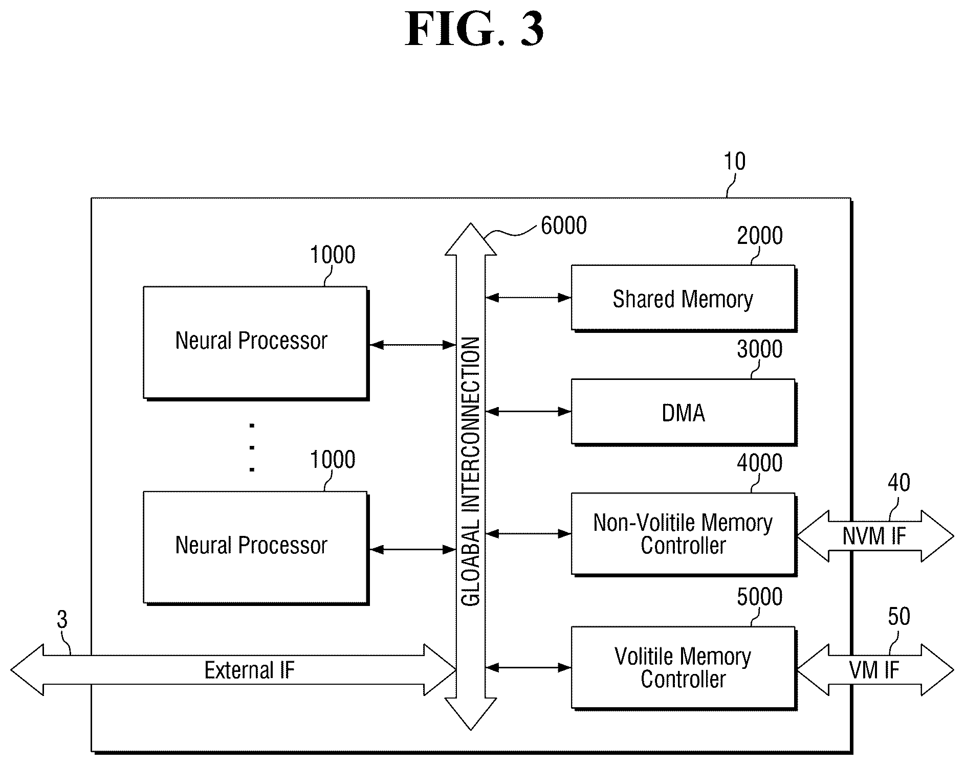 Patent US12333419 Figure 3 – Neural processing device and transaction tracking method thereof