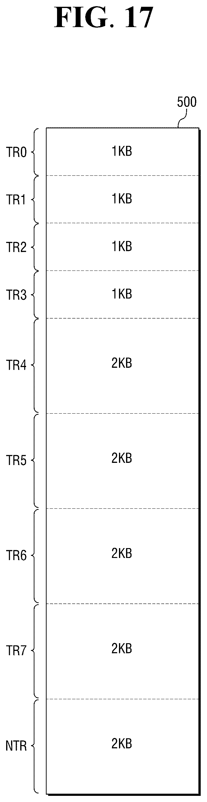 Patent US12333419 Figure 17 – Neural processing device and transaction tracking method thereof