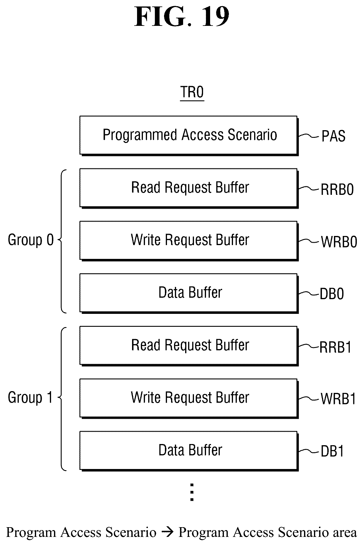 Patent US12333419 Figure 19 – Neural processing device and transaction tracking method thereof