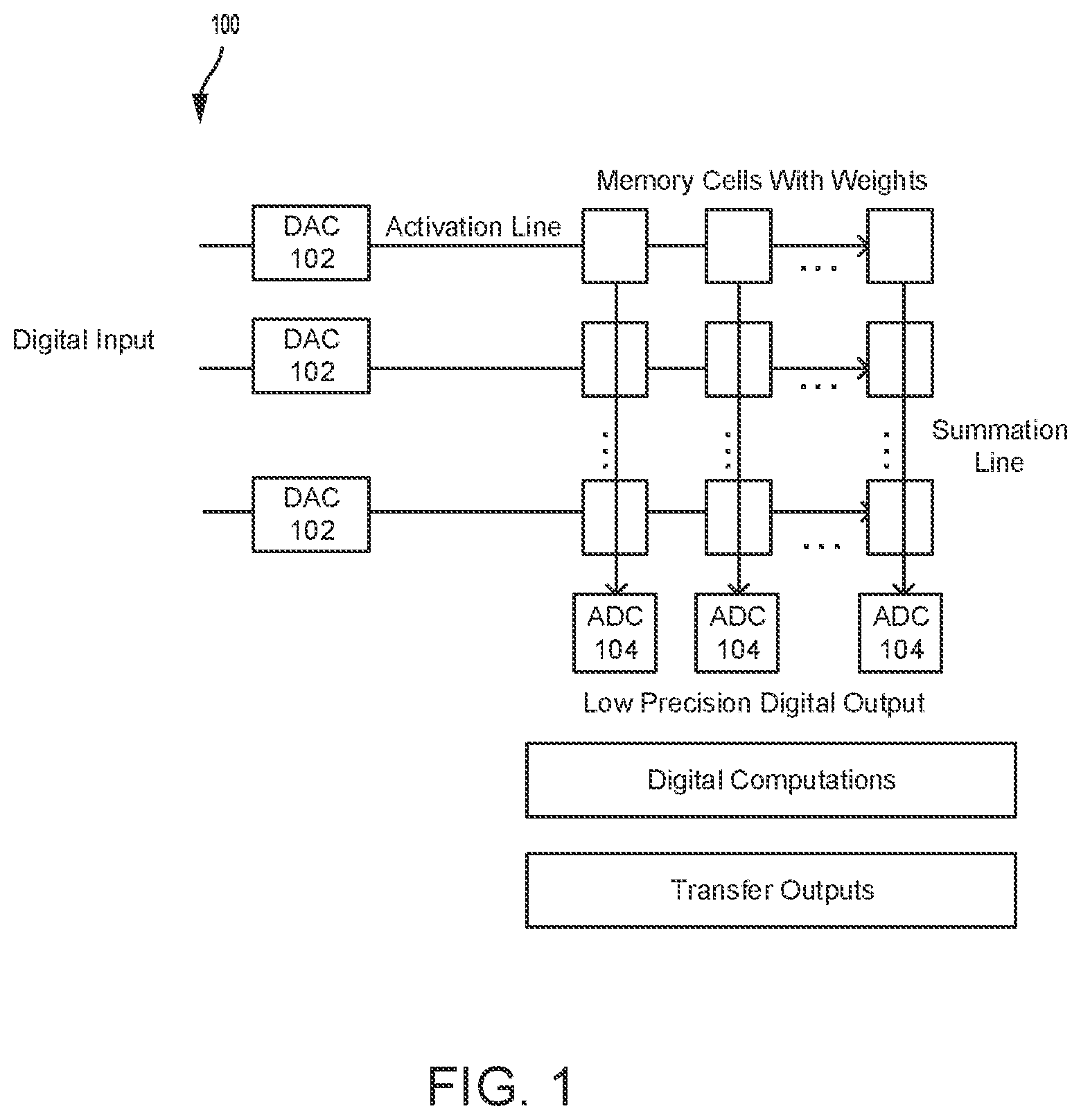 Patent US12333420 Figure 1 – Adaptive mixed digital and analog computational storage systems