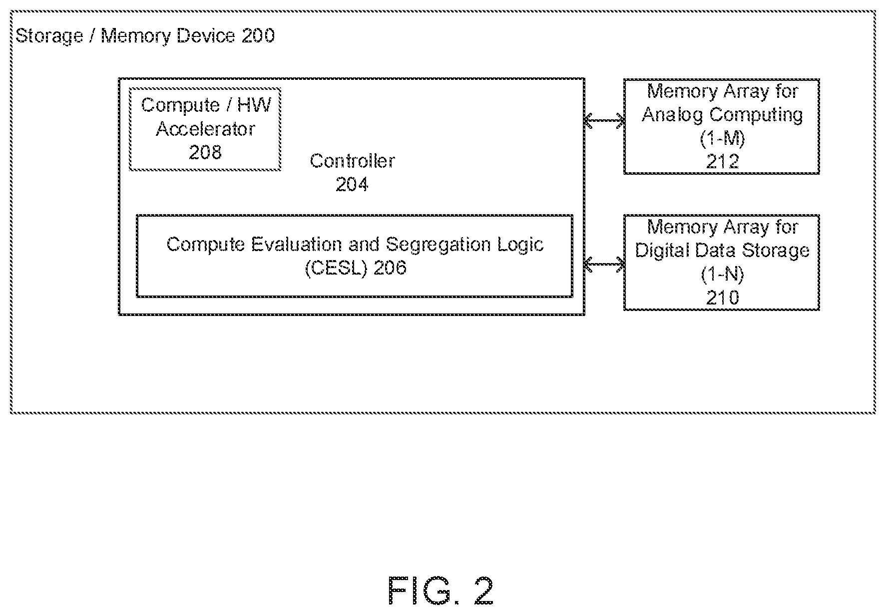 Patent US12333420 Figure 2 – Adaptive mixed digital and analog computational storage systems