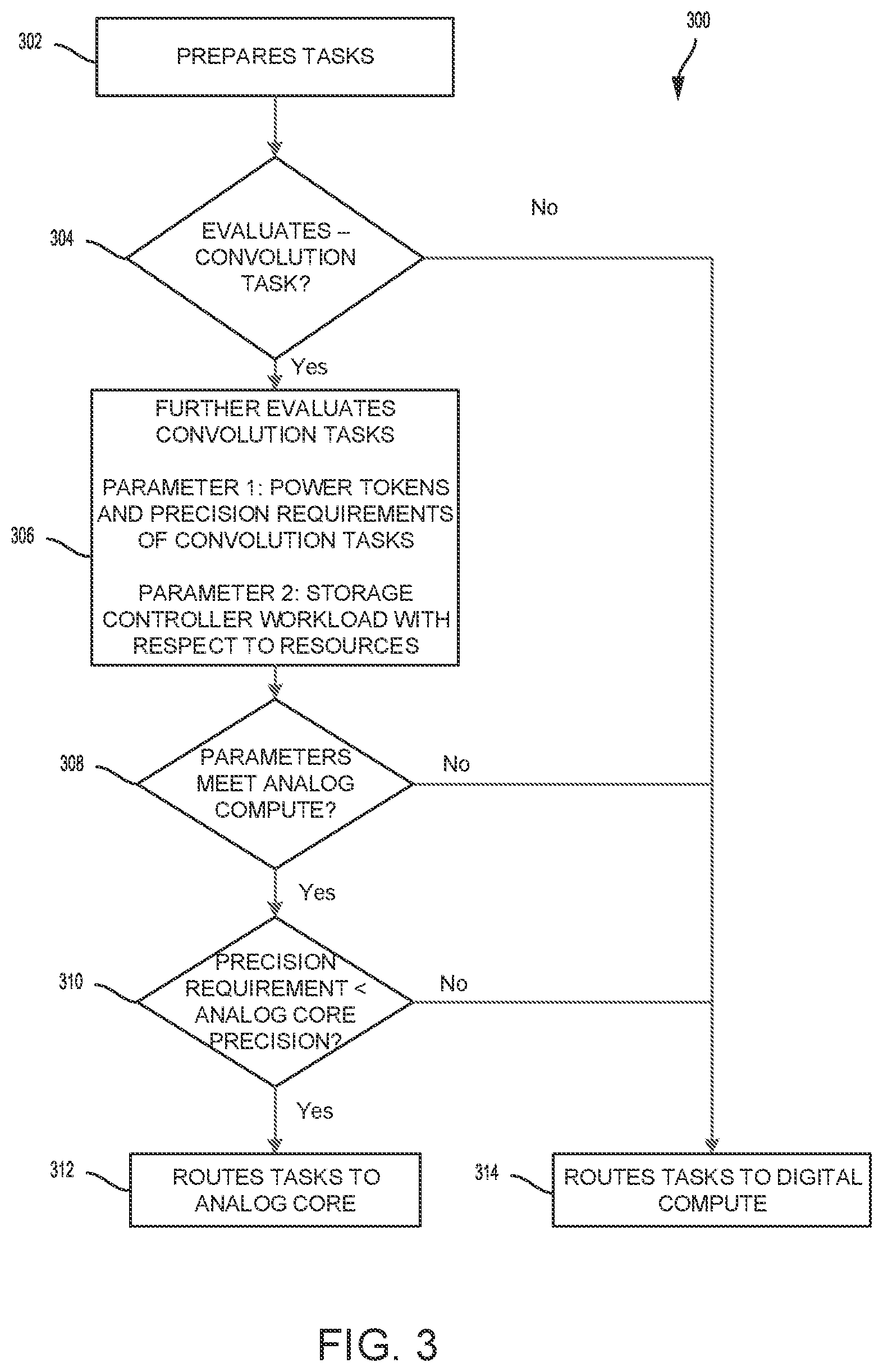 Patent US12333420 Figure 3 – Adaptive mixed digital and analog computational storage systems