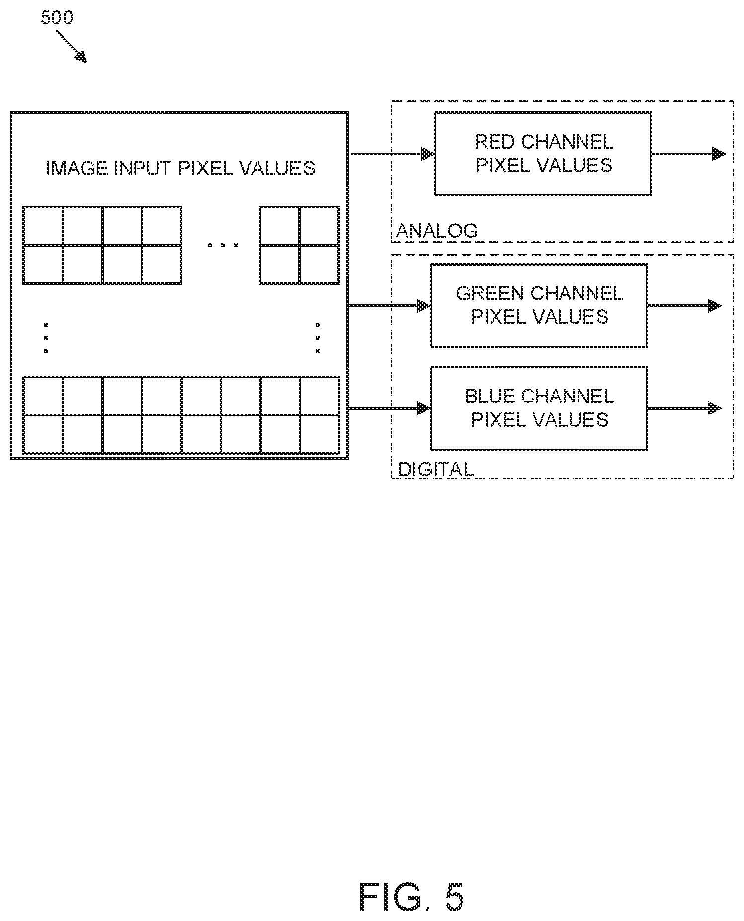 Patent US12333420 Figure 5 – Adaptive mixed digital and analog computational storage systems