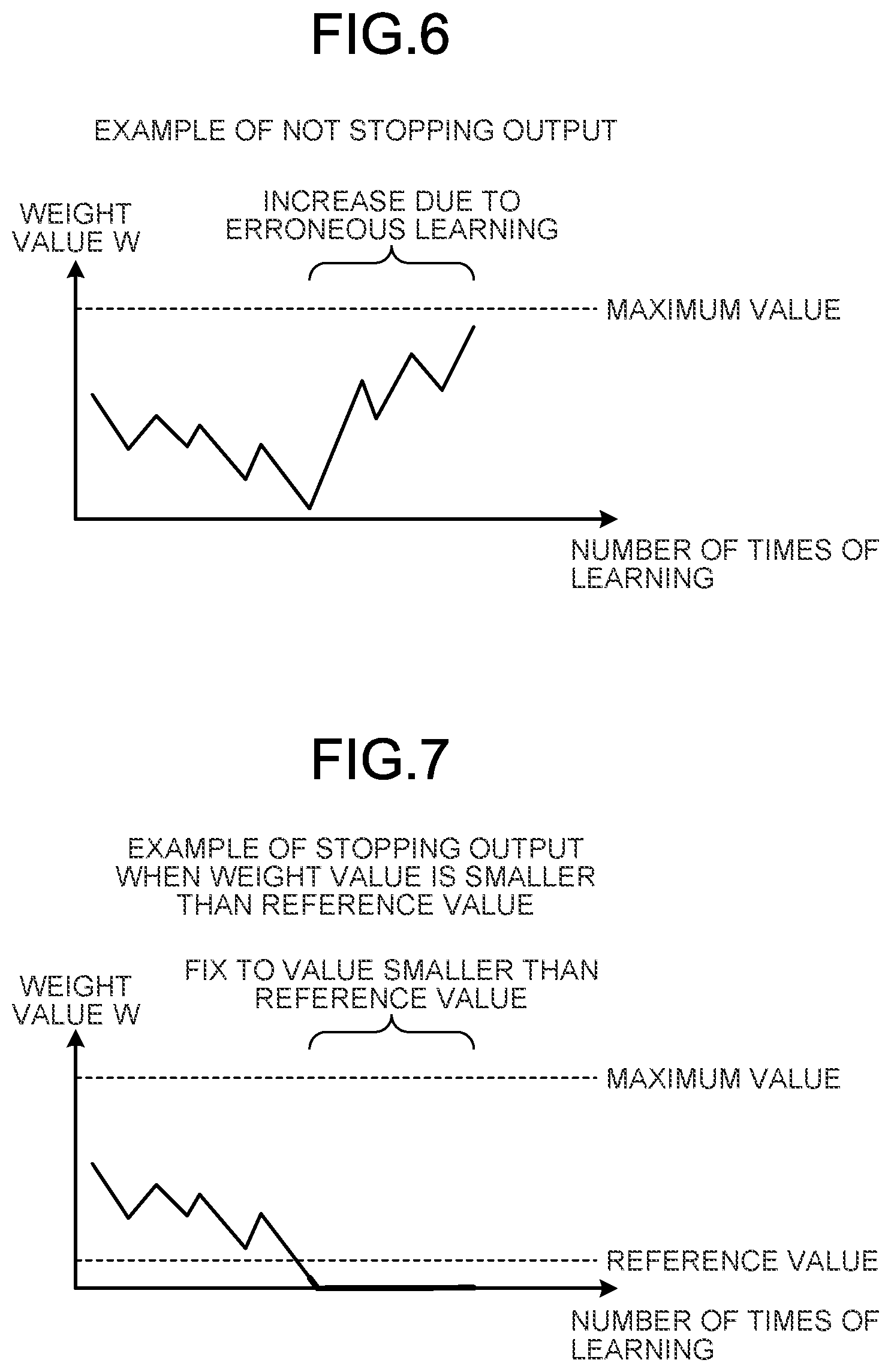 Patent US12333421 Figure 5 – Synaptic circuit and neural networking apparatus