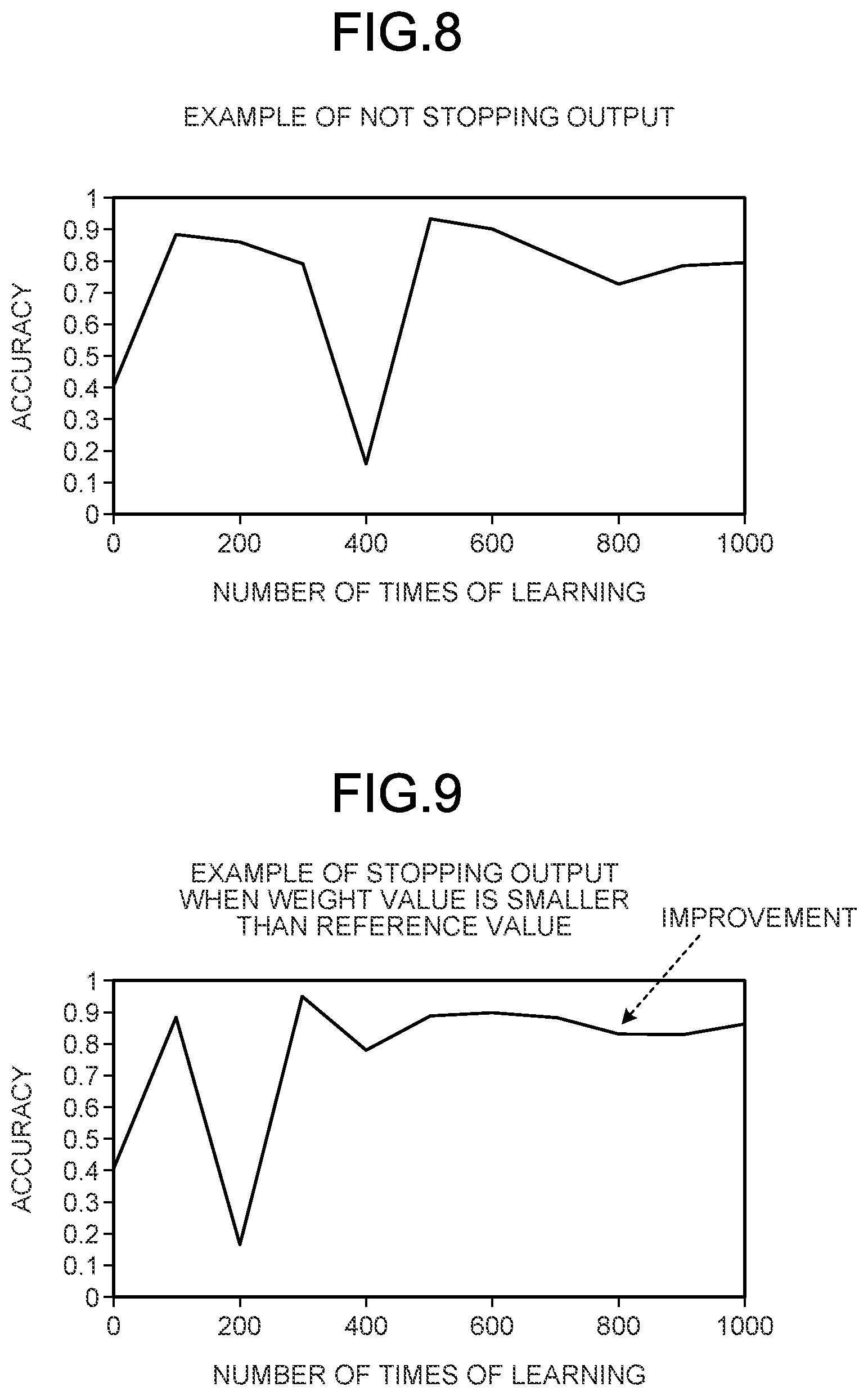 Patent US12333421 Figure 6 – Synaptic circuit and neural networking apparatus