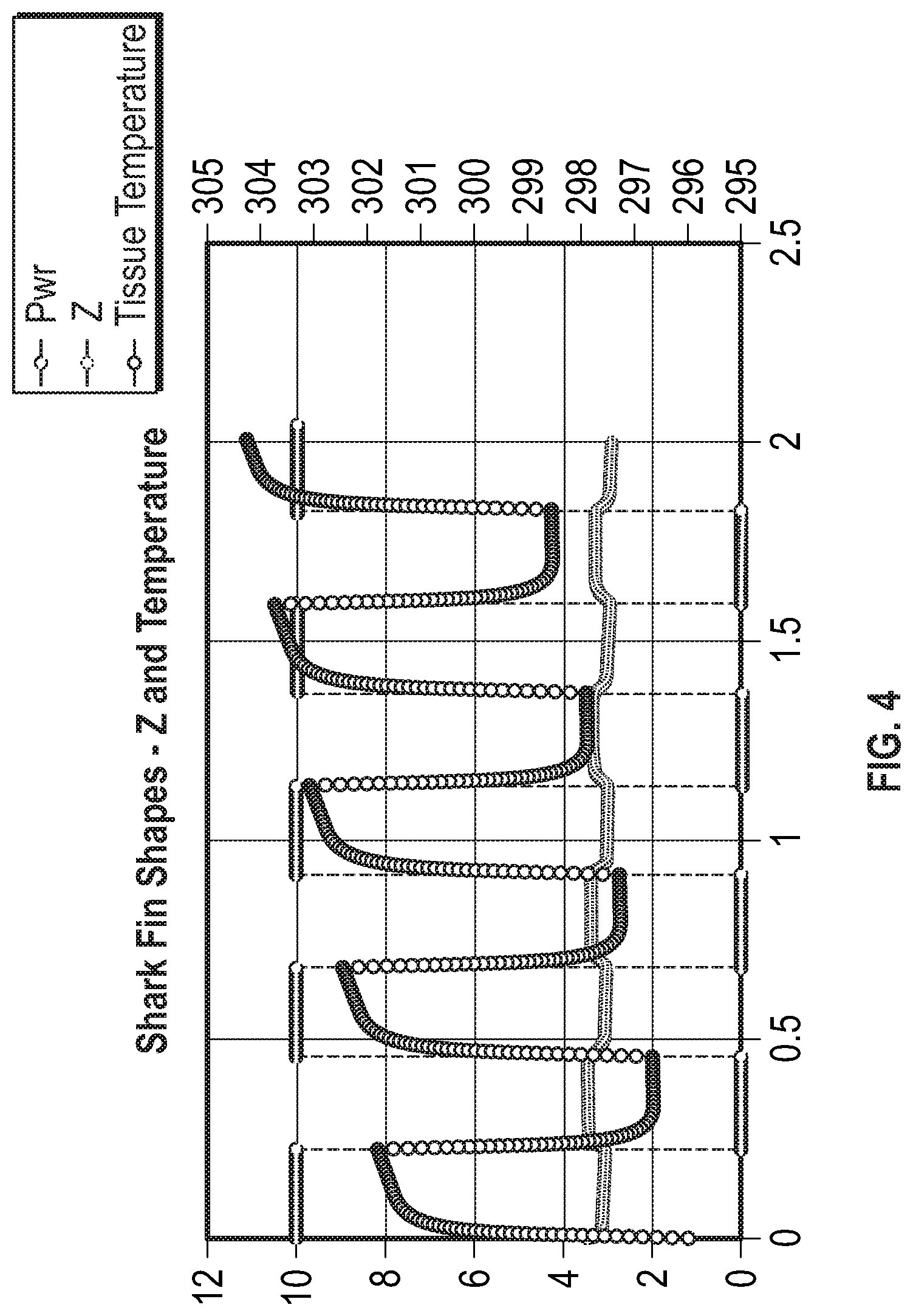 Patent US12333423 Figure 6 – Systems and methods for estimating tissue parameters using surgical devices