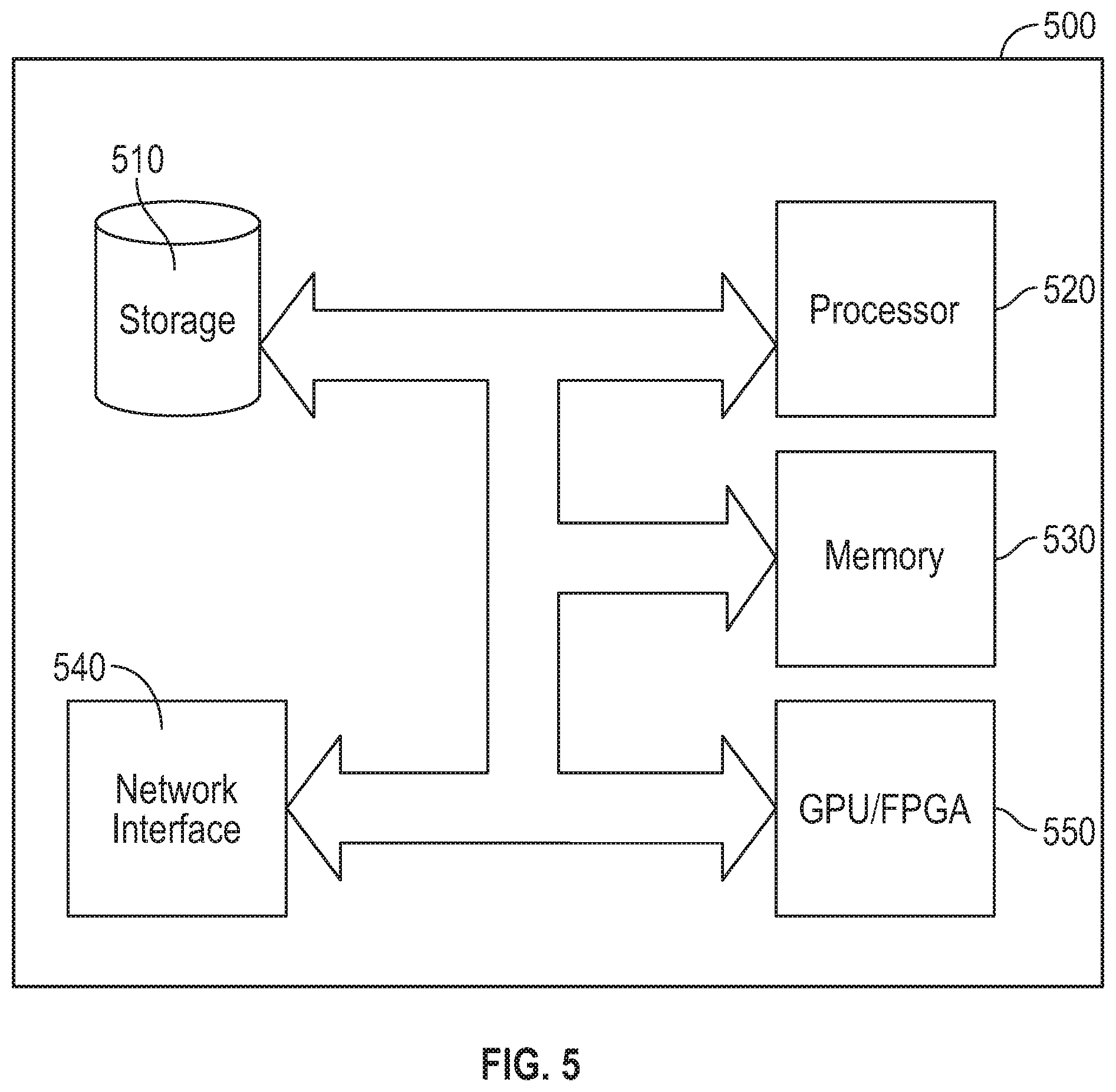 Patent US12333423 Figure 7 – Systems and methods for estimating tissue parameters using surgical devices