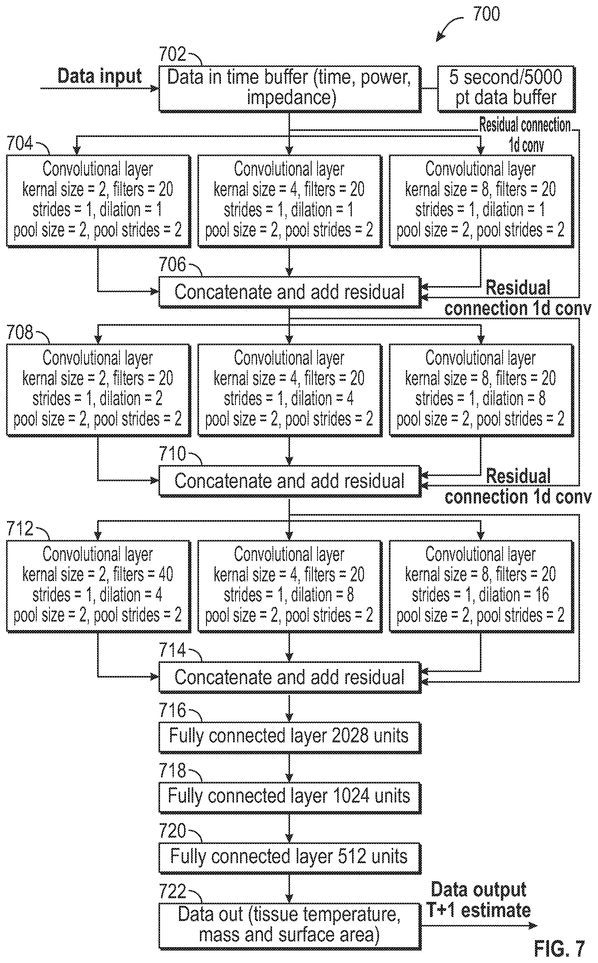 Patent US12333423 Figure 9 – Systems and methods for estimating tissue parameters using surgical devices