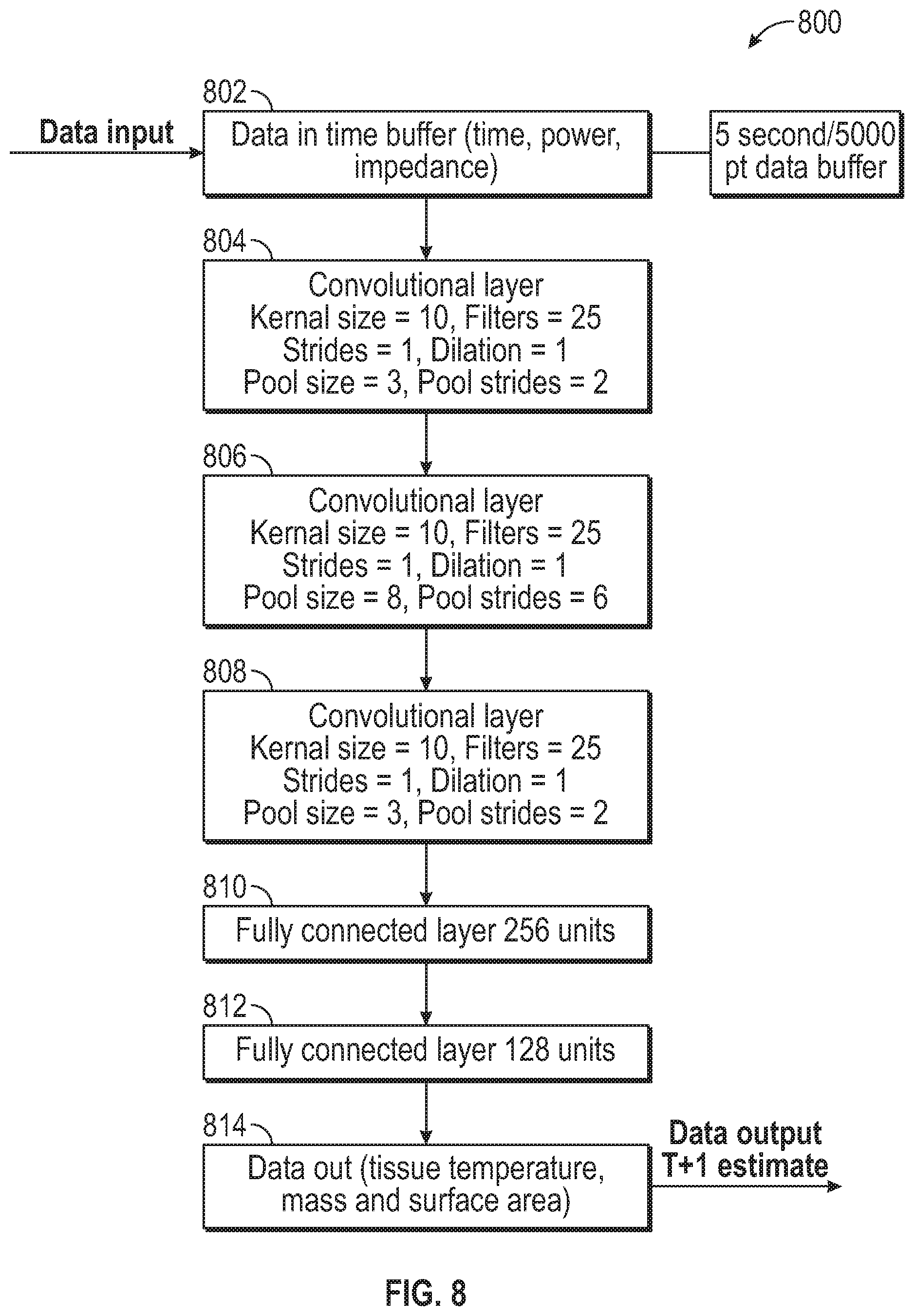 Patent US12333423 Figure 10 – Systems and methods for estimating tissue parameters using surgical devices