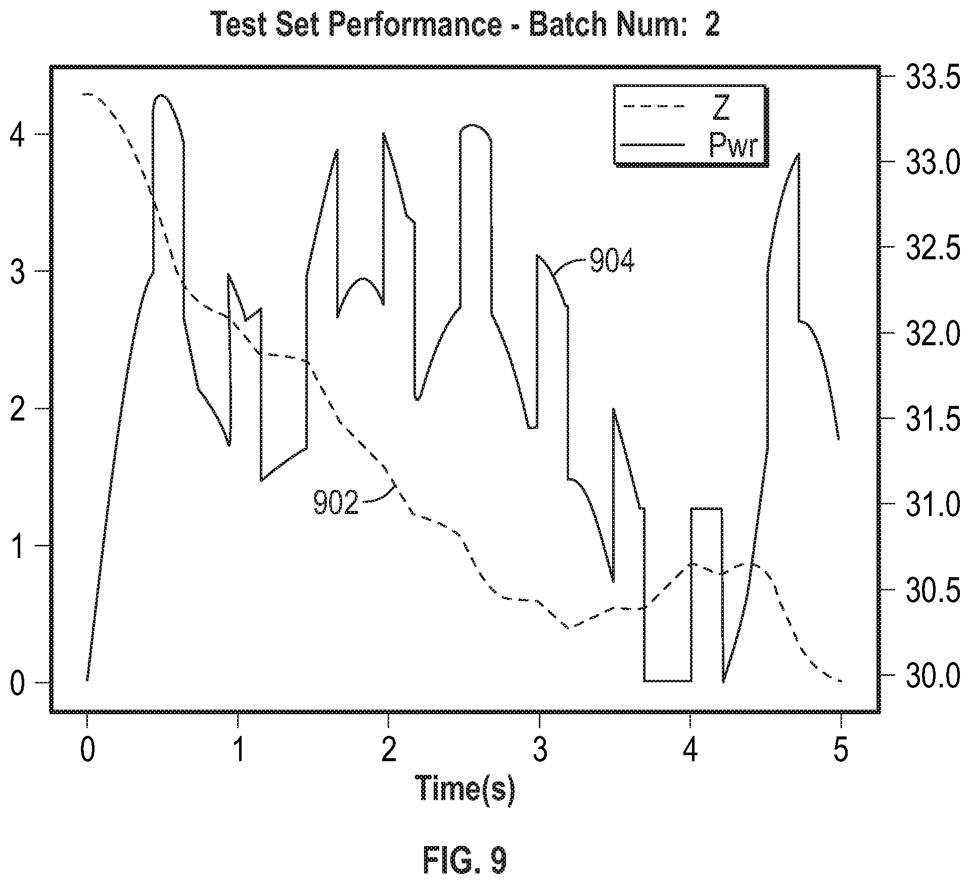 Patent US12333423 Figure 11 – Systems and methods for estimating tissue parameters using surgical devices
