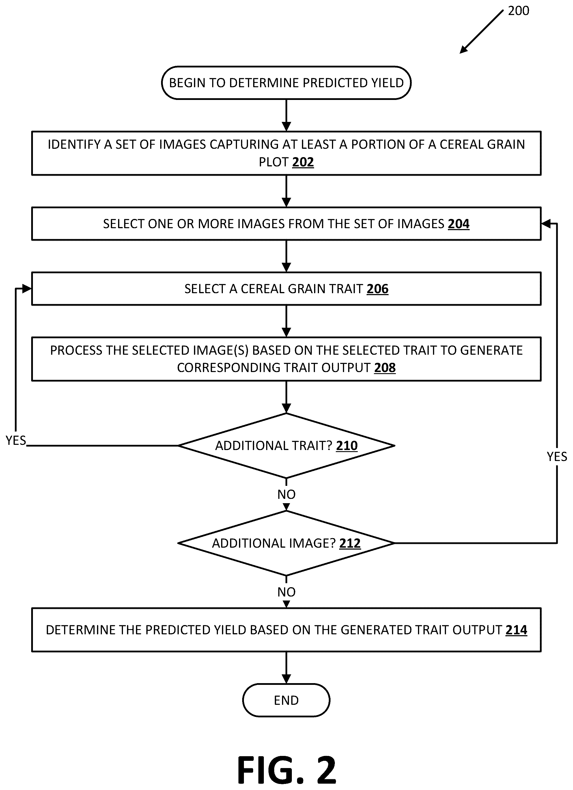 Patent US12333424 Figure 2 – Determining cereal grain crop yield based on cereal grain trait value(s)