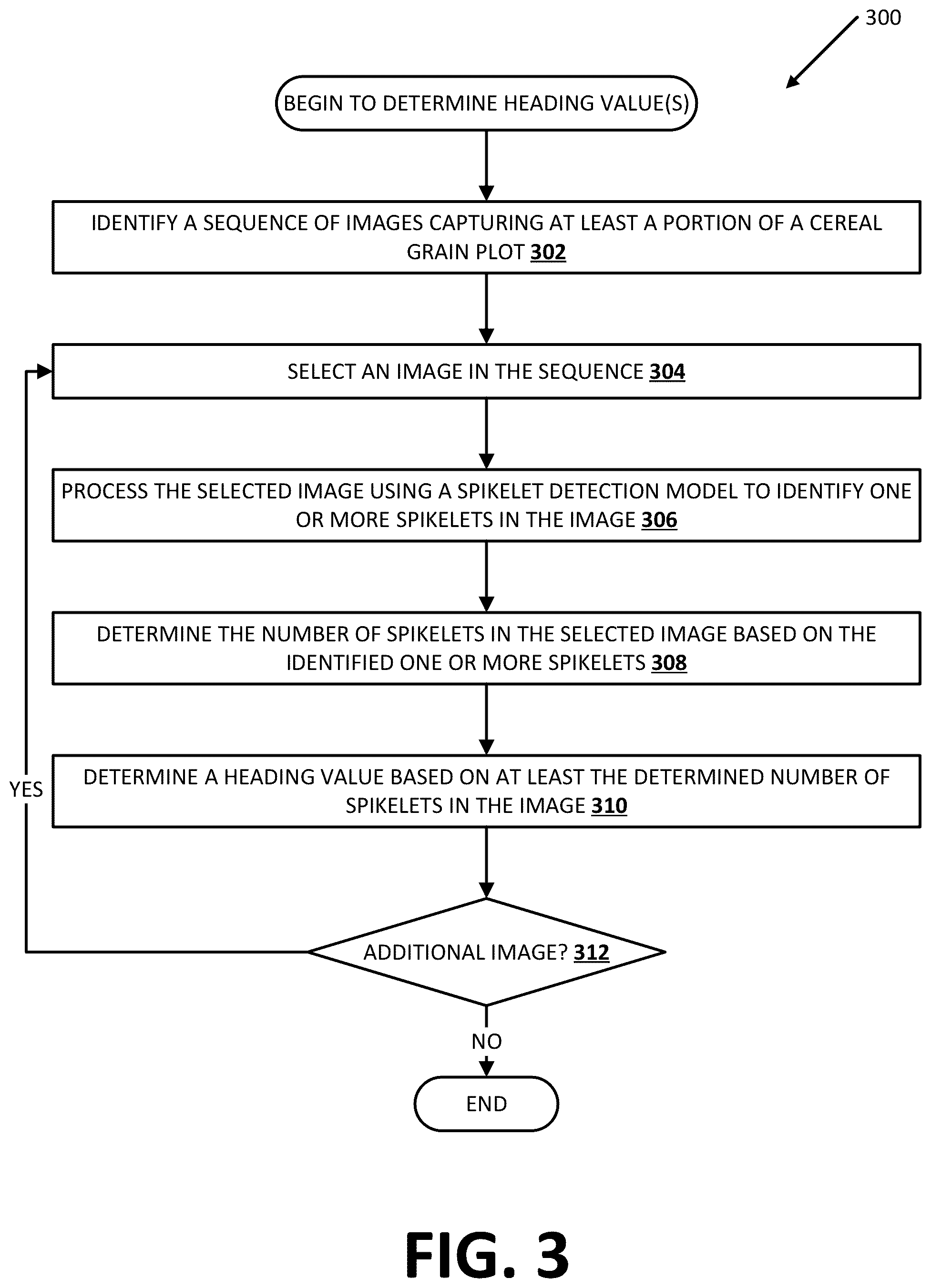Patent US12333424 Figure 3 – Determining cereal grain crop yield based on cereal grain trait value(s)
