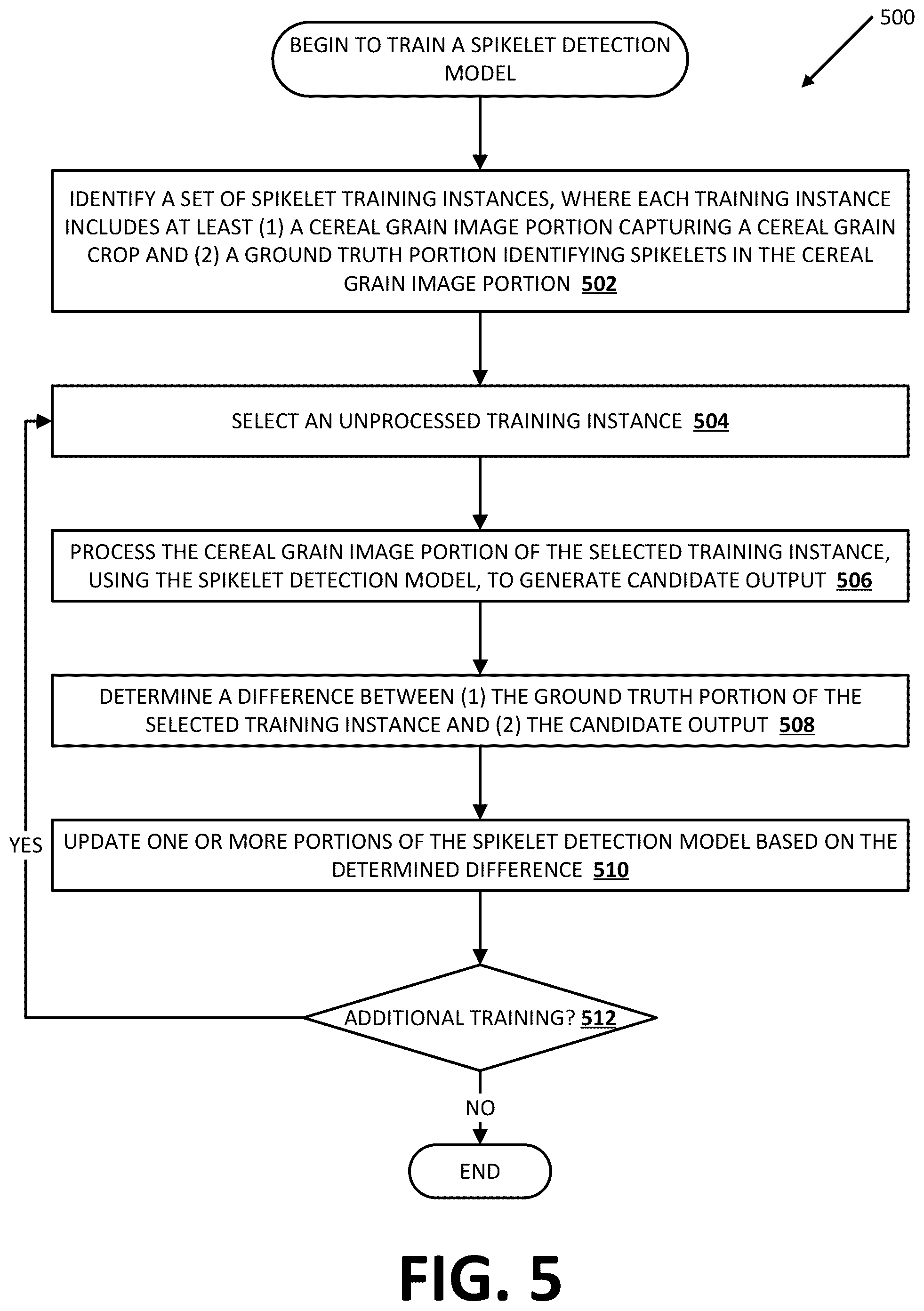 Patent US12333424 Figure 5 – Determining cereal grain crop yield based on cereal grain trait value(s)