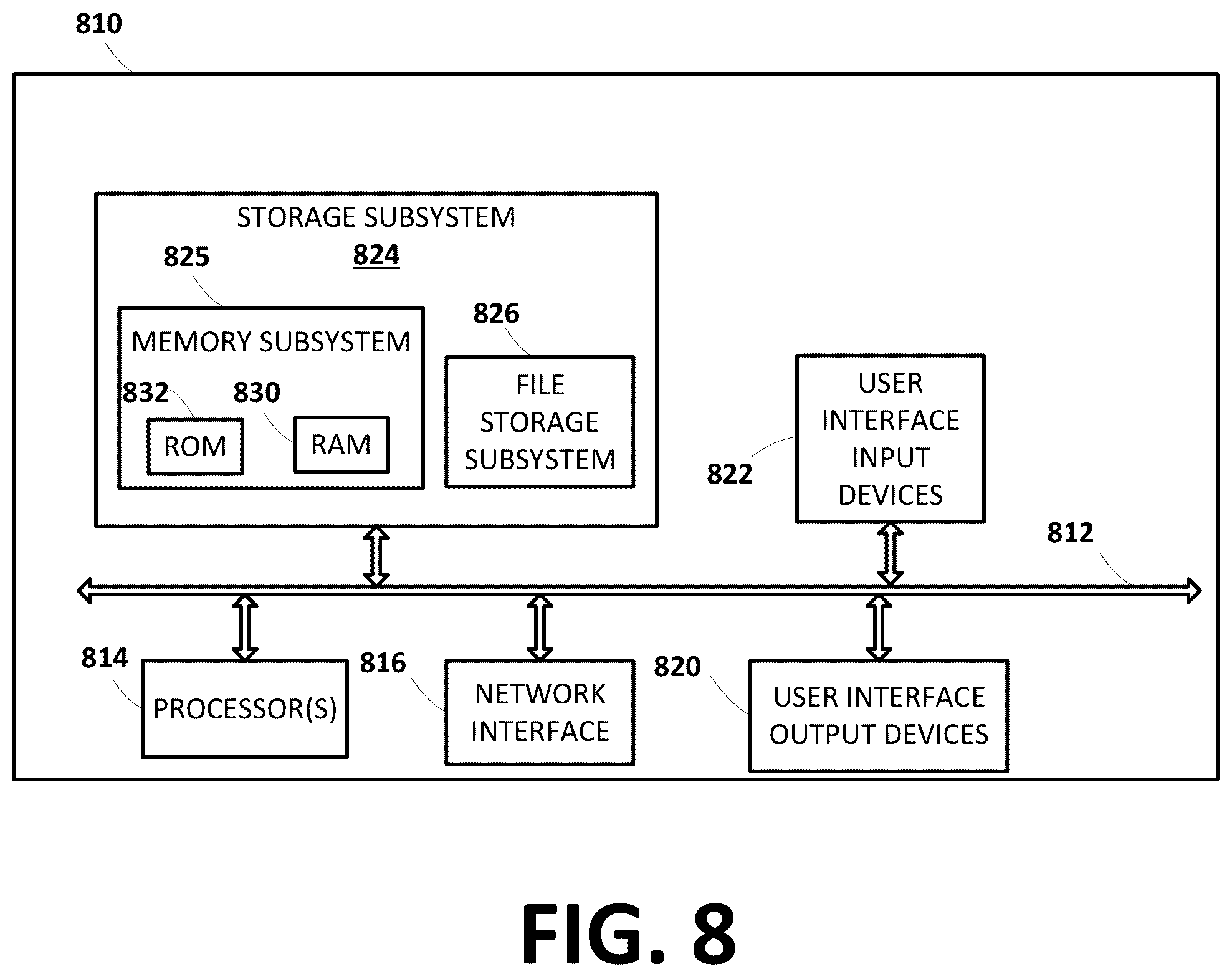Patent US12333424 Figure 7 – Determining cereal grain crop yield based on cereal grain trait value(s)