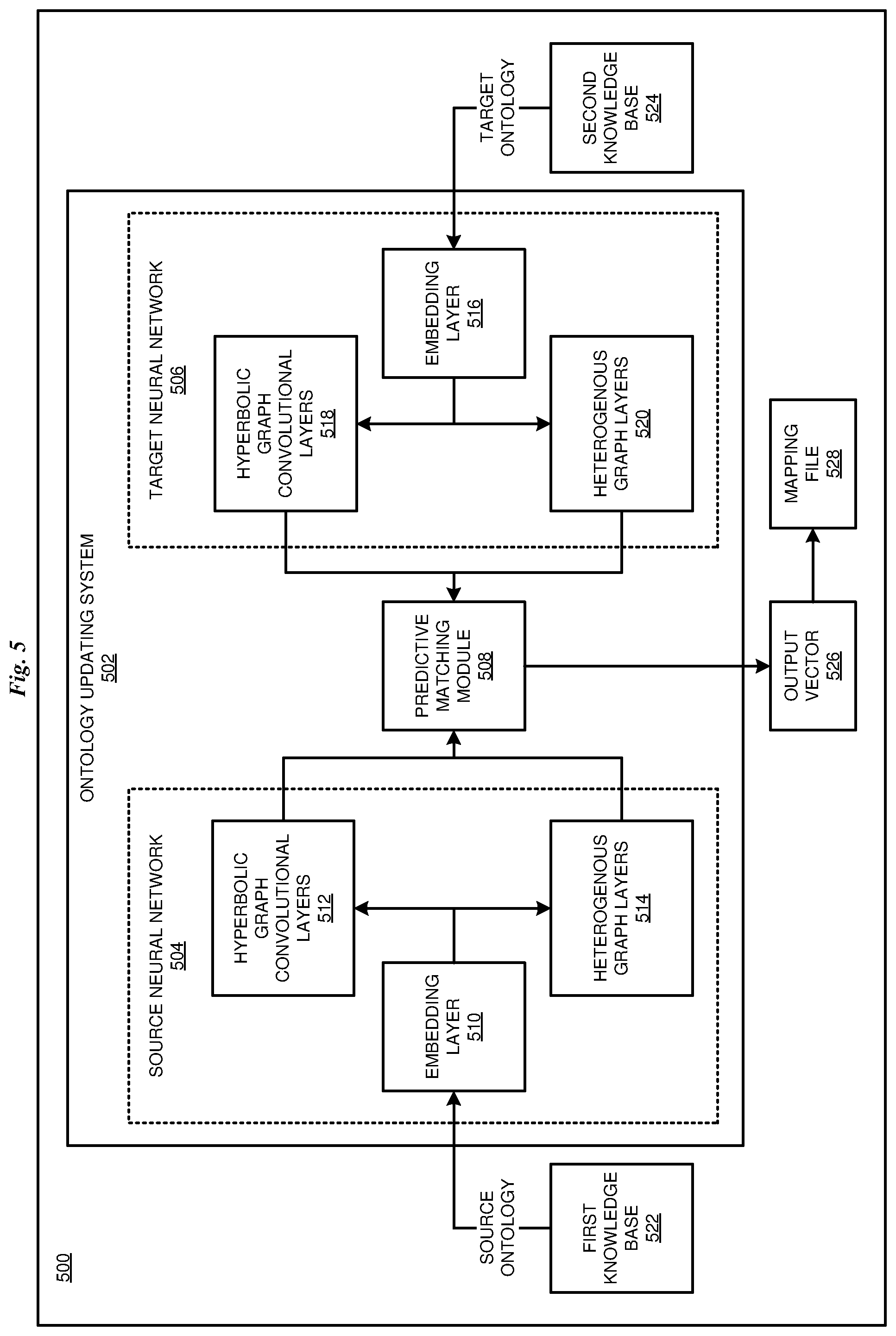 Patent US12333425 Figure 5 – Hybrid graph neural network