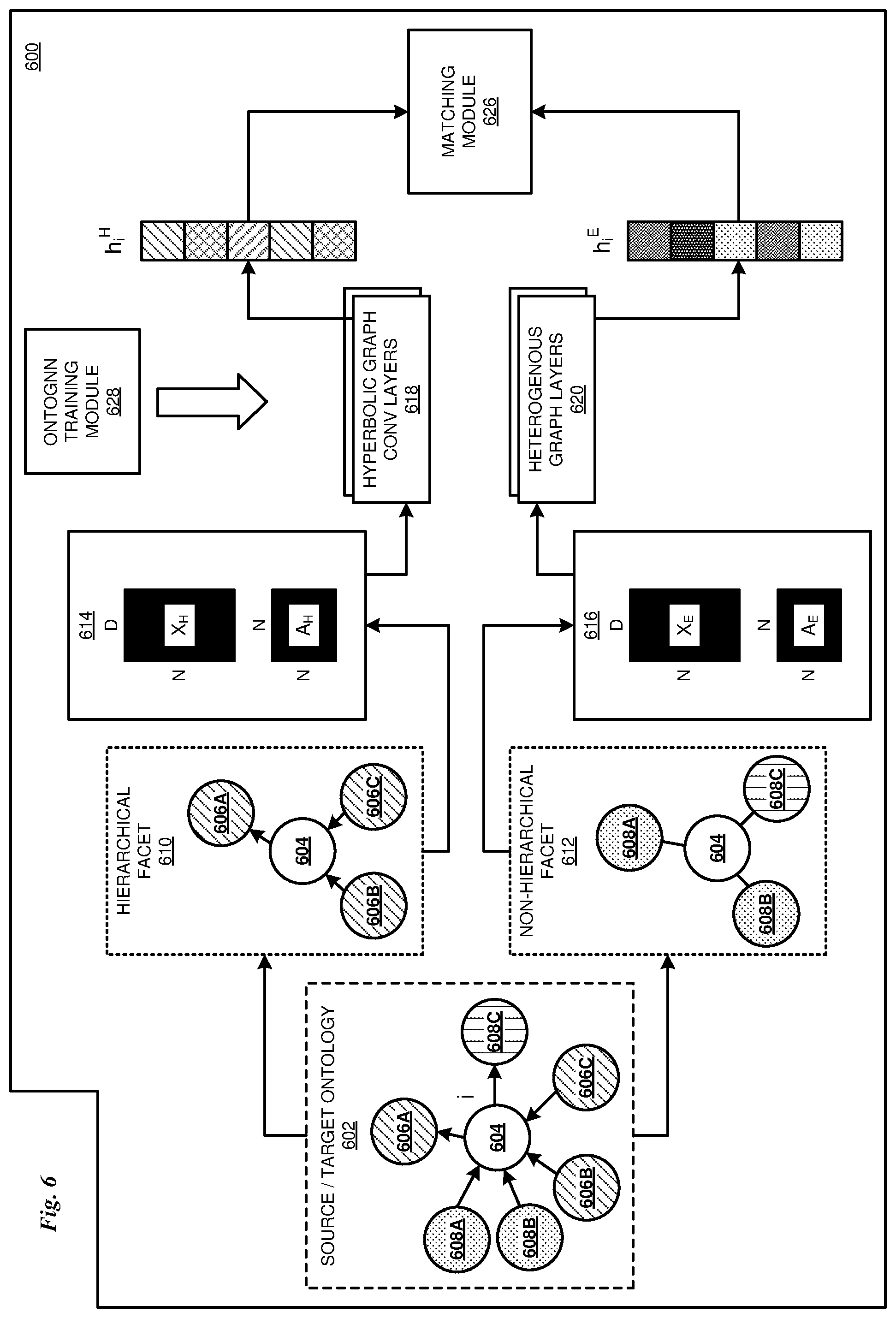 Patent US12333425 Figure 6 – Hybrid graph neural network