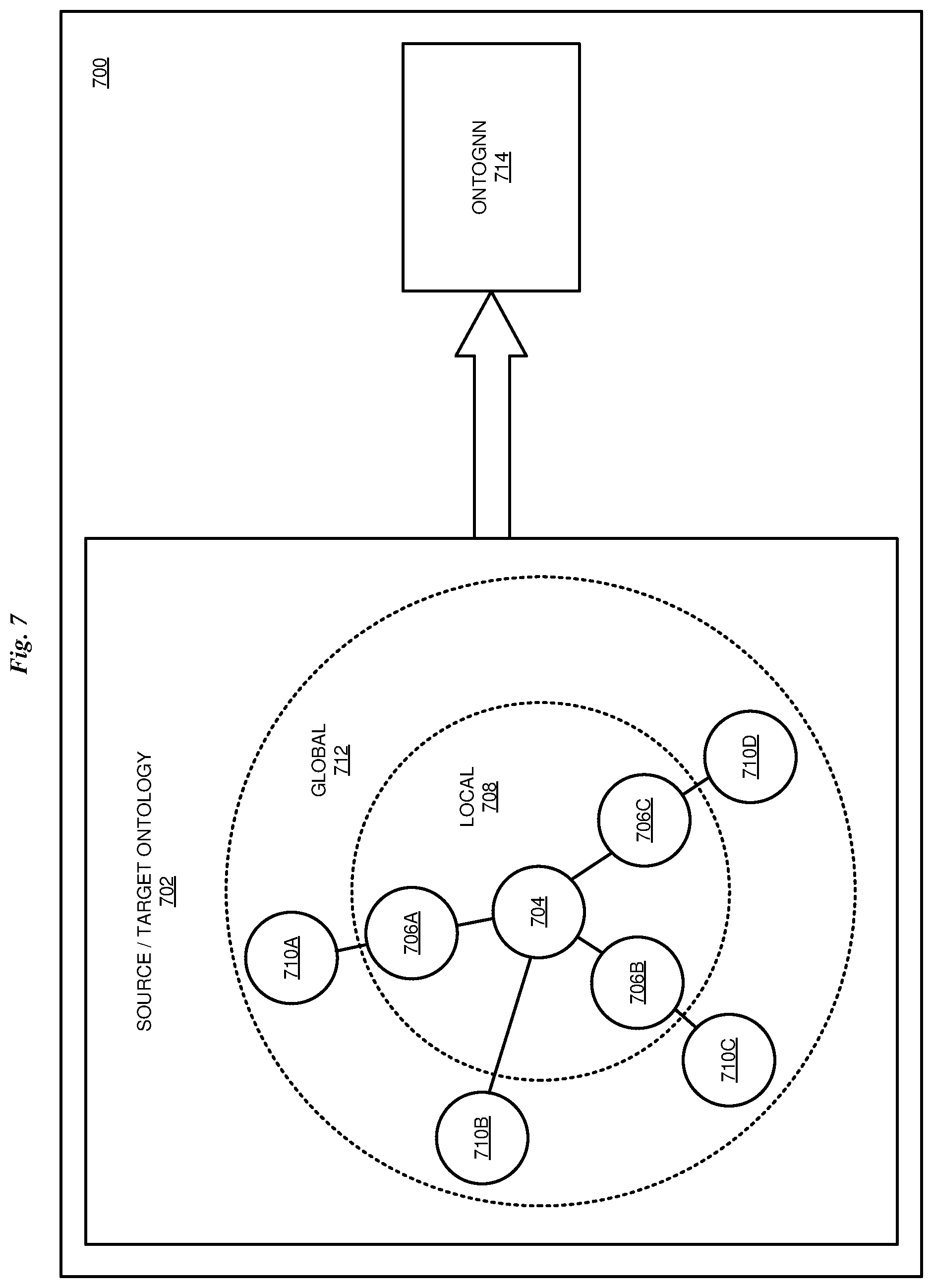 Patent US12333425 Figure 7 – Hybrid graph neural network