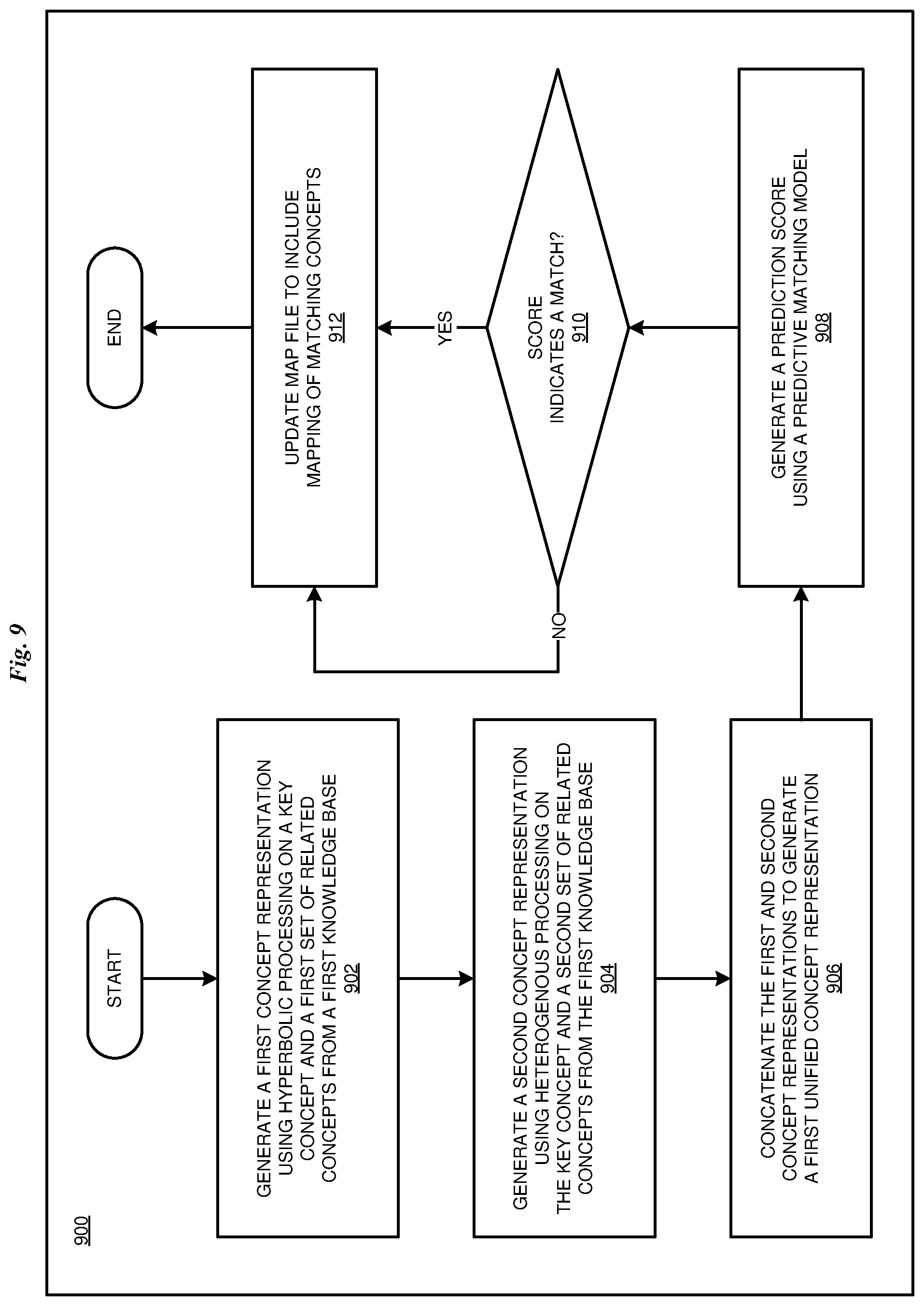 Patent US12333425 Figure 9 – Hybrid graph neural network