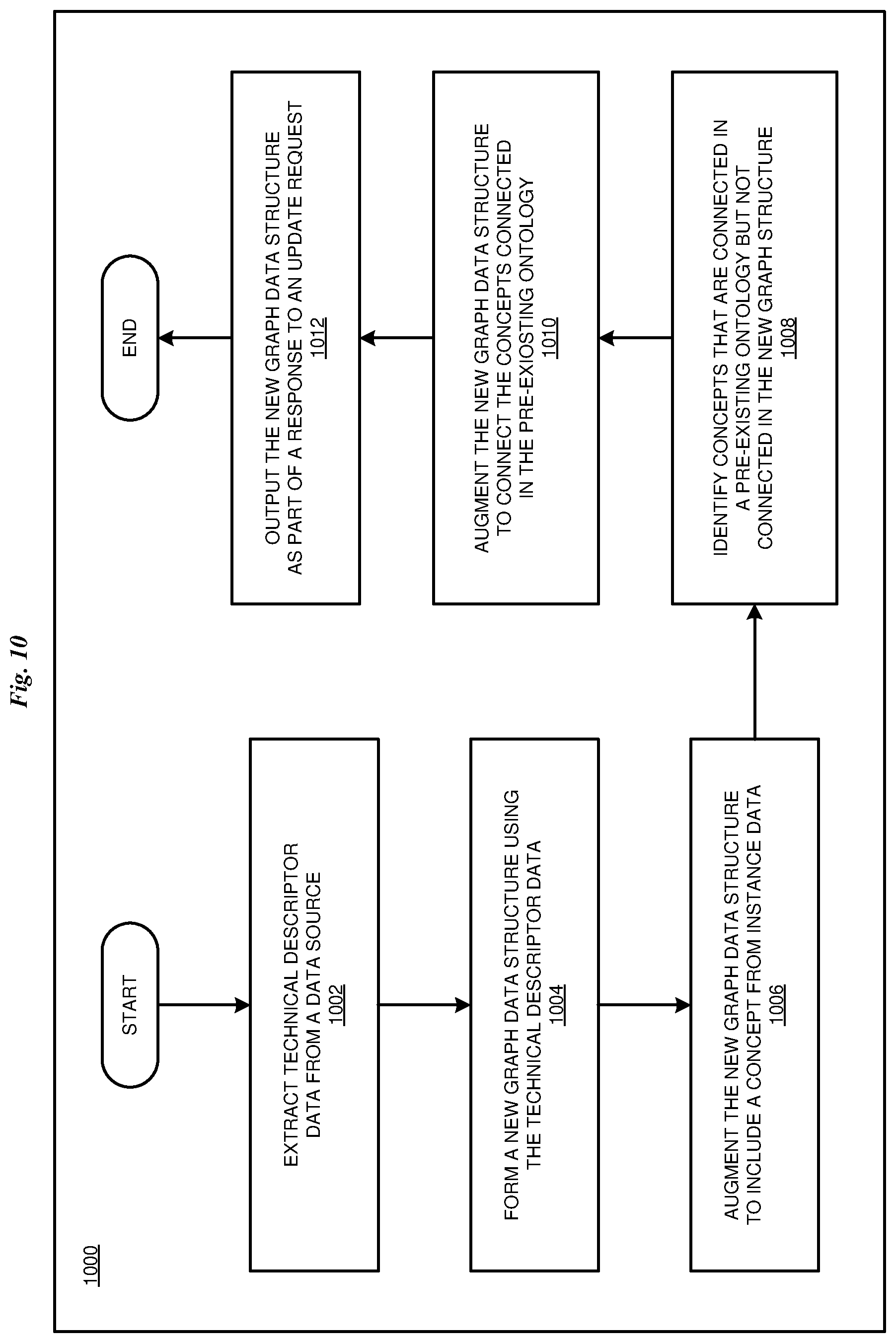 Patent US12333425 Figure 10 – Hybrid graph neural network
