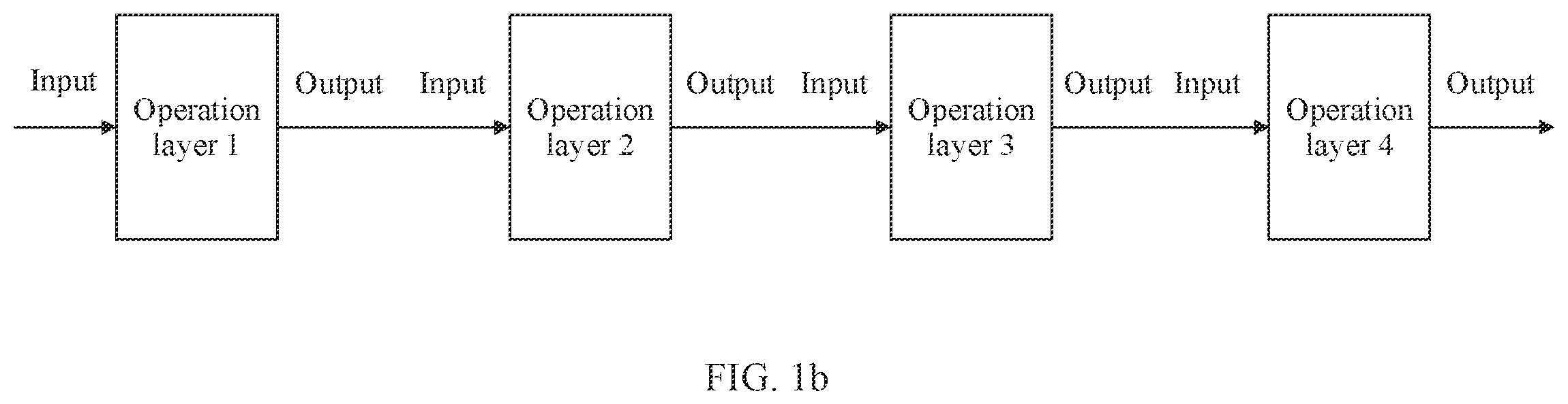 Patent US12333428 Figure 2 – Neural network model processing method and apparatus
