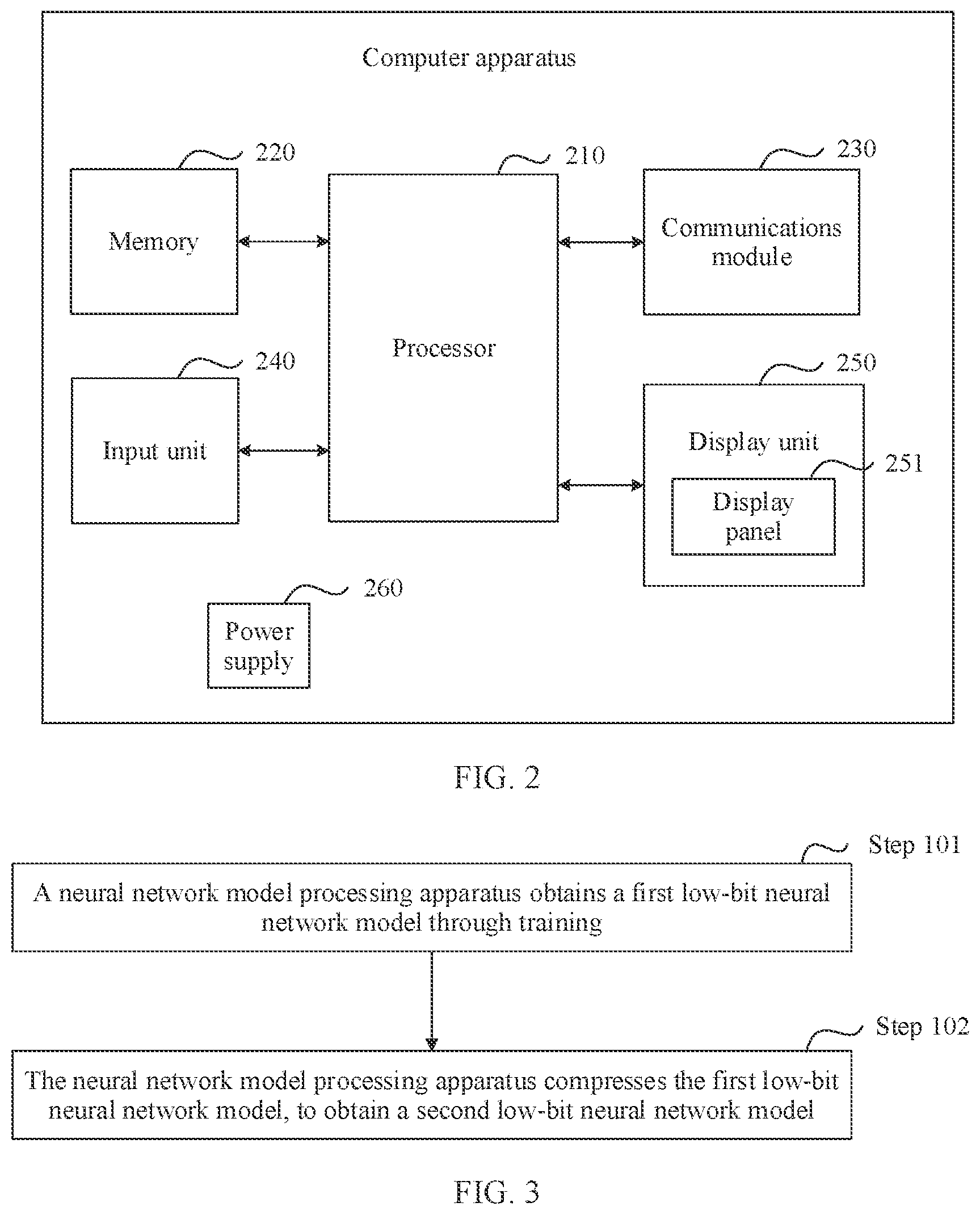 Patent US12333428 Figure 3 – Neural network model processing method and apparatus
