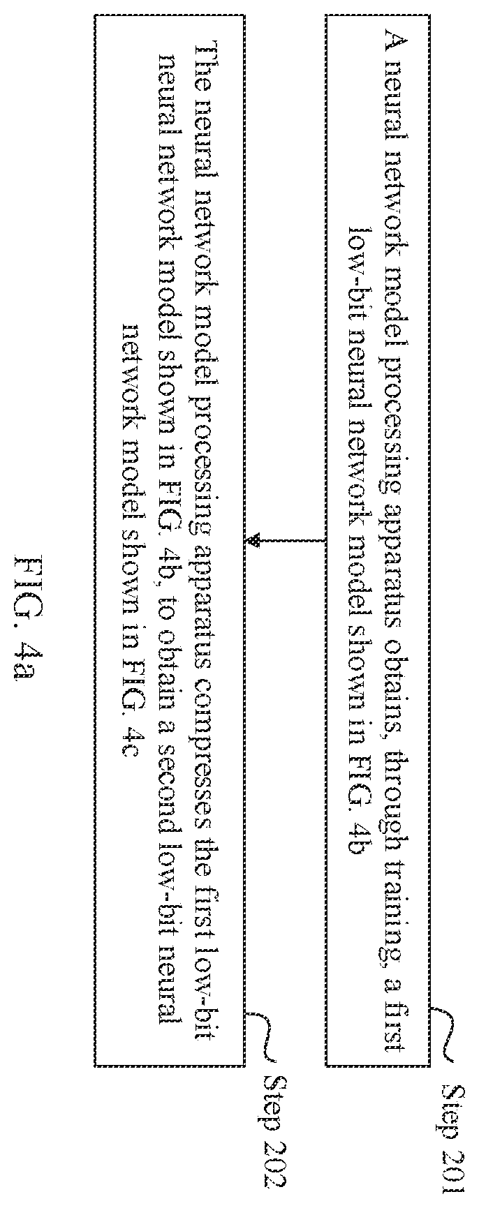 Patent US12333428 Figure 4 – Neural network model processing method and apparatus