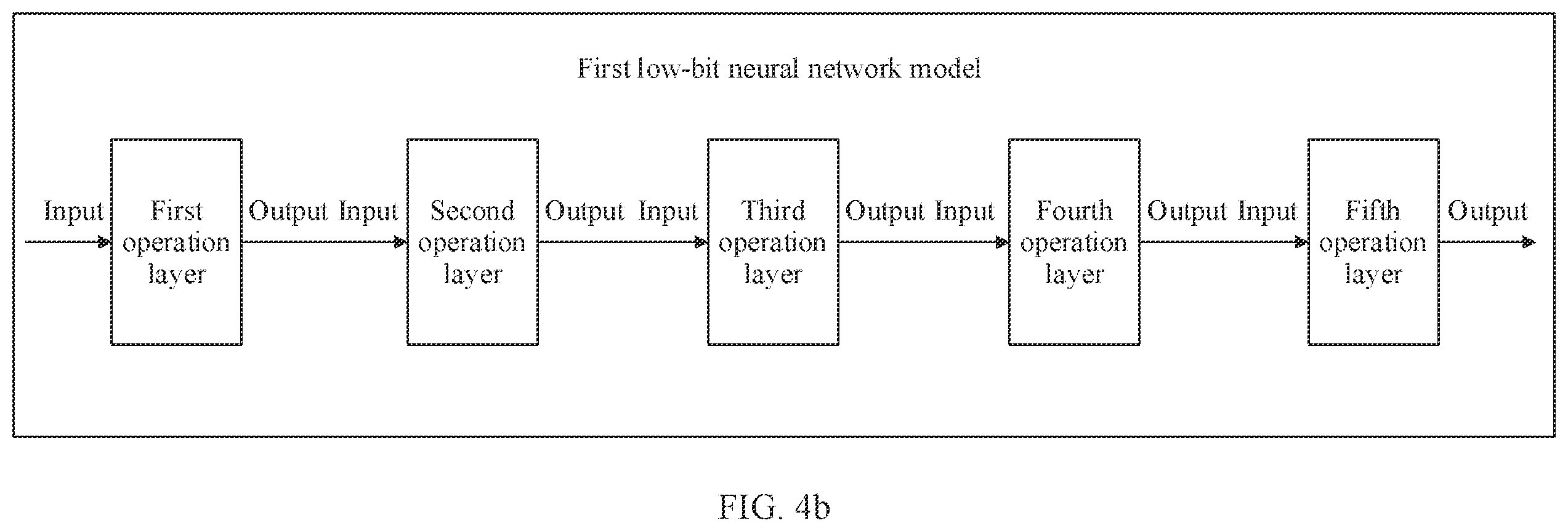 Patent US12333428 Figure 5 – Neural network model processing method and apparatus