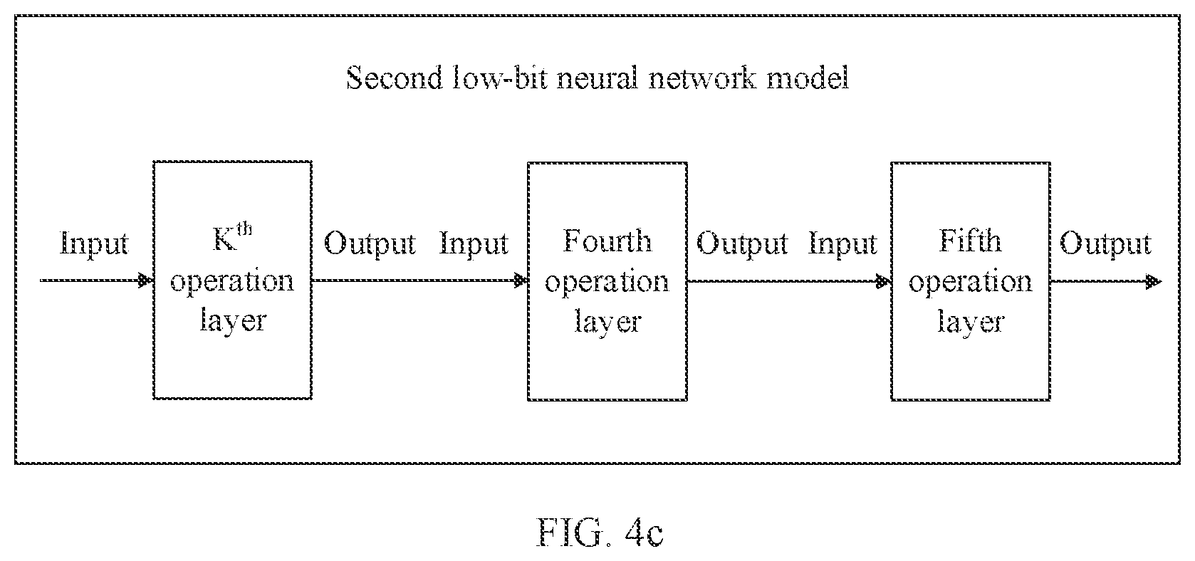 Patent US12333428 Figure 6 – Neural network model processing method and apparatus