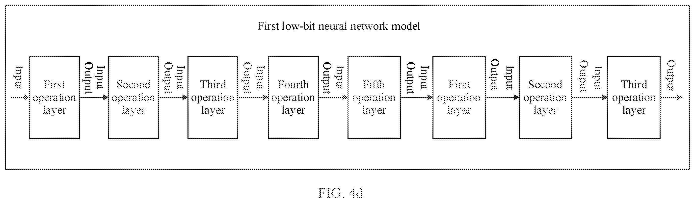 Patent US12333428 Figure 7 – Neural network model processing method and apparatus
