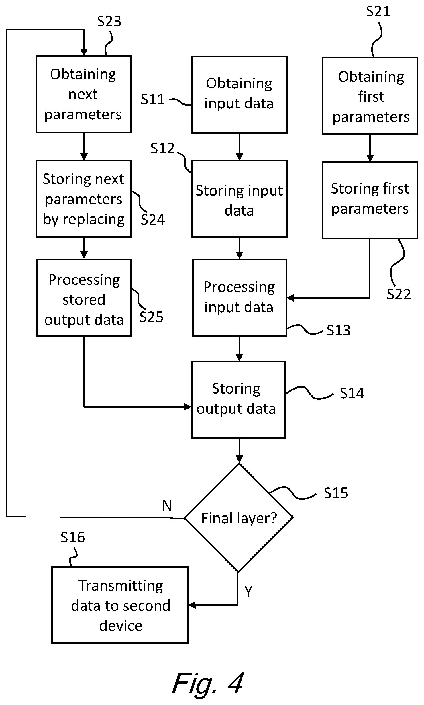 Patent US12333429 Figure 3 – Partial inference framework for sequential DNN processing on constrained devices, and acoustic scene classification using said partial inference framework