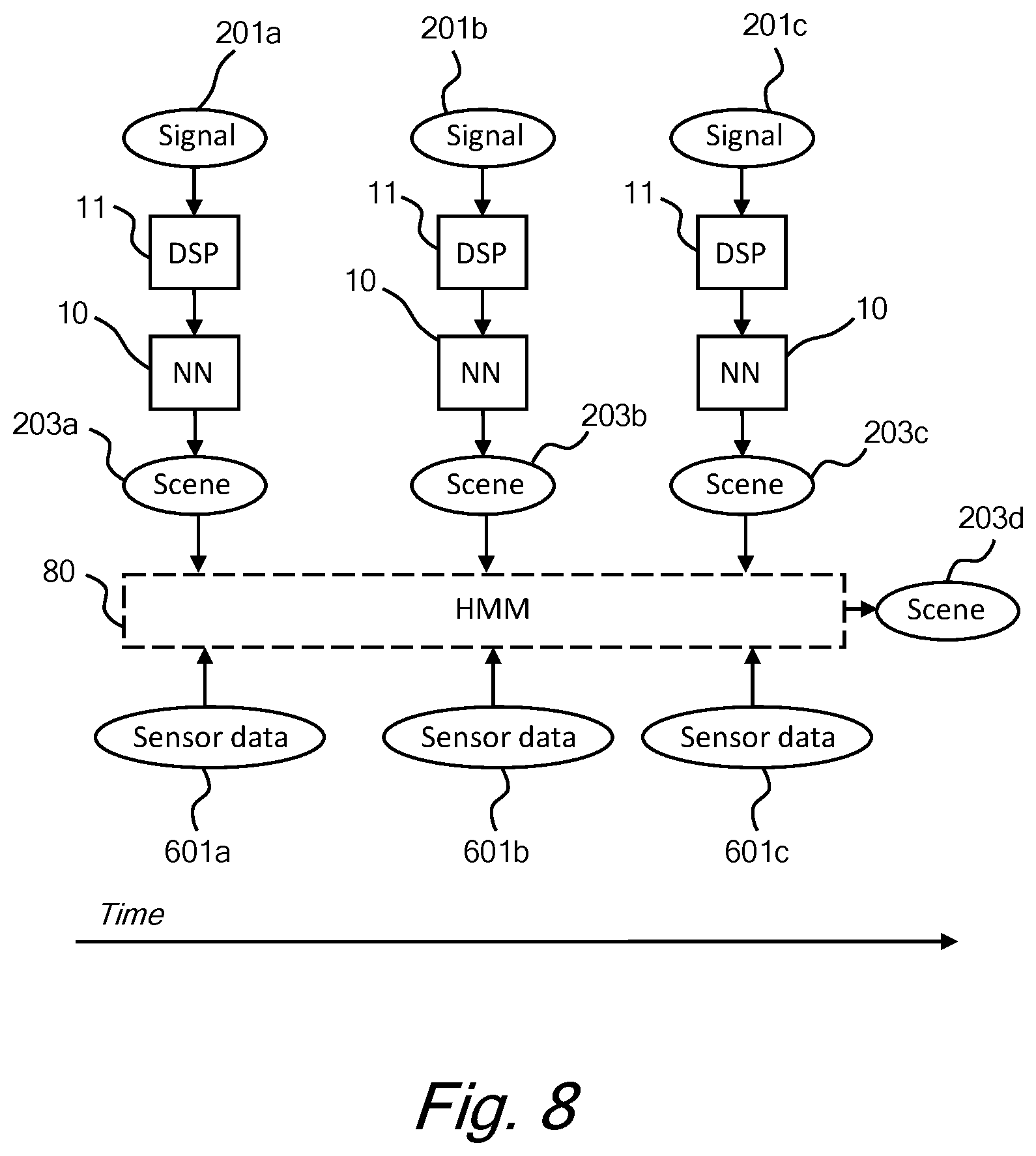 Patent US12333429 Figure 6 – Partial inference framework for sequential DNN processing on constrained devices, and acoustic scene classification using said partial inference framework