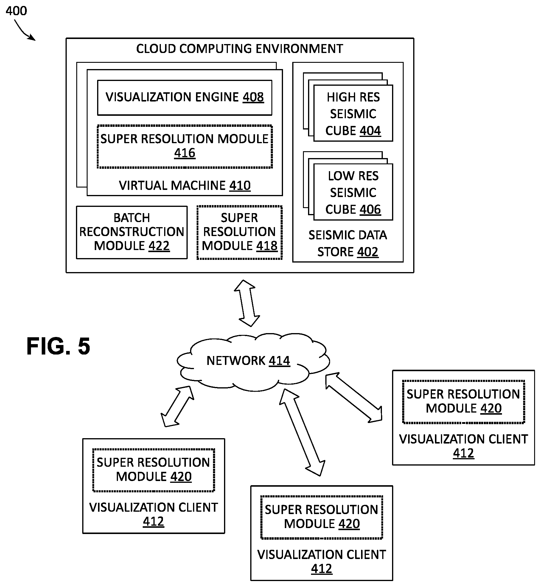 Patent US12333430 Figure 5 – Super resolution machine learning model for seismic visualization generation