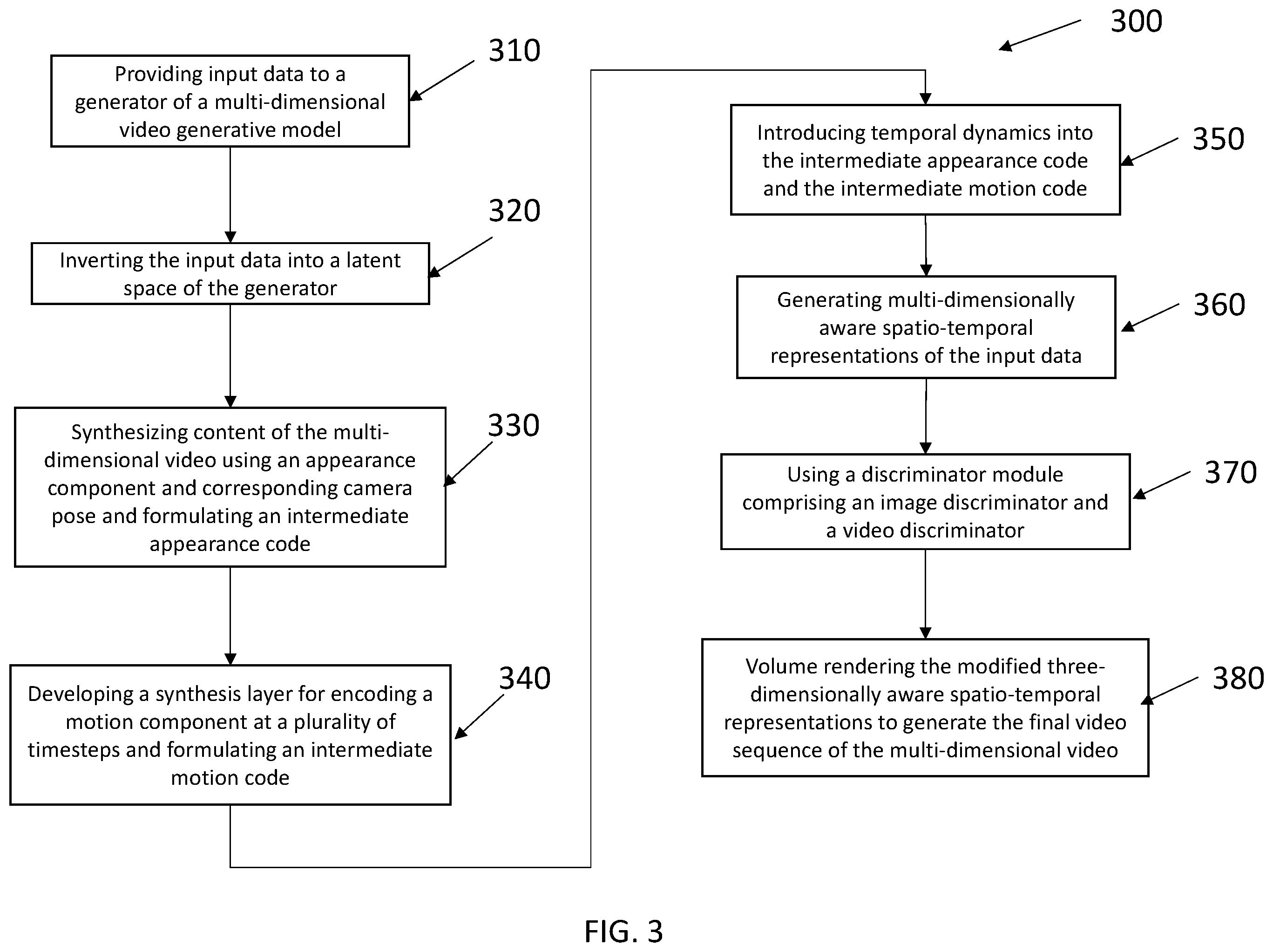 Patent US12333431 Figure 3 – Multi-dimensional generative framework for video generation