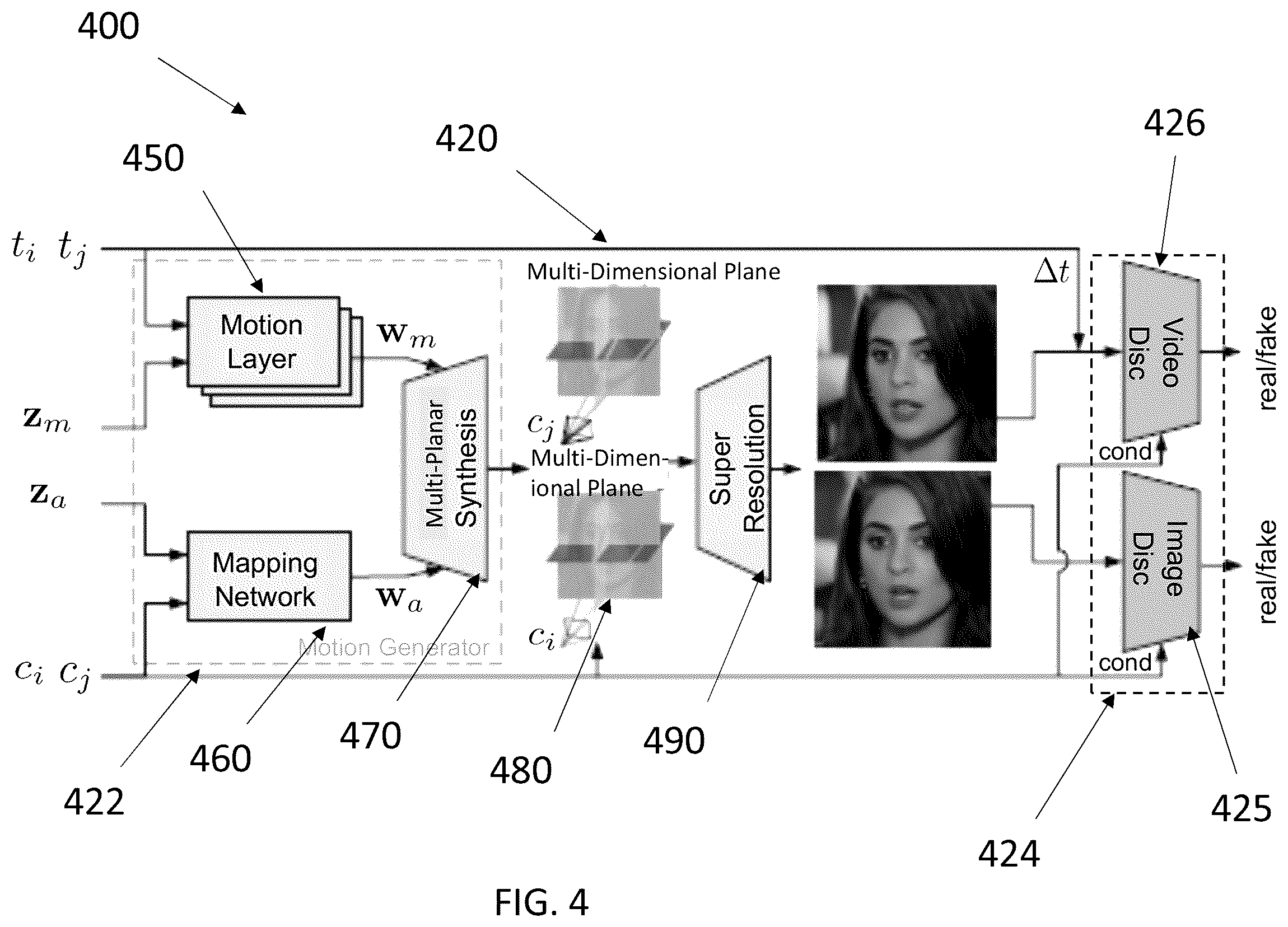 Patent US12333431 Figure 4 – Multi-dimensional generative framework for video generation