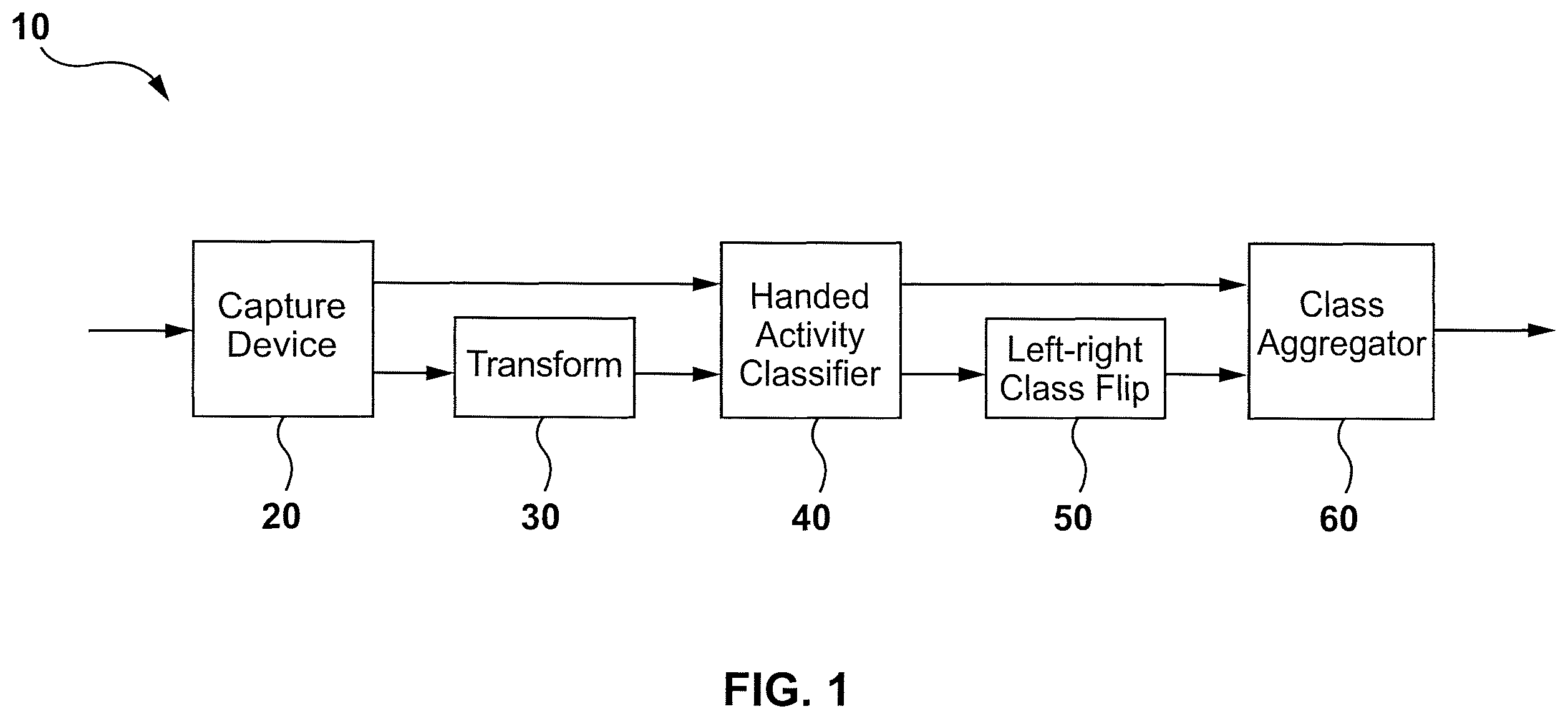 Patent US12333432 Figure 1 – Method and system for symmetric recognition of handed activities