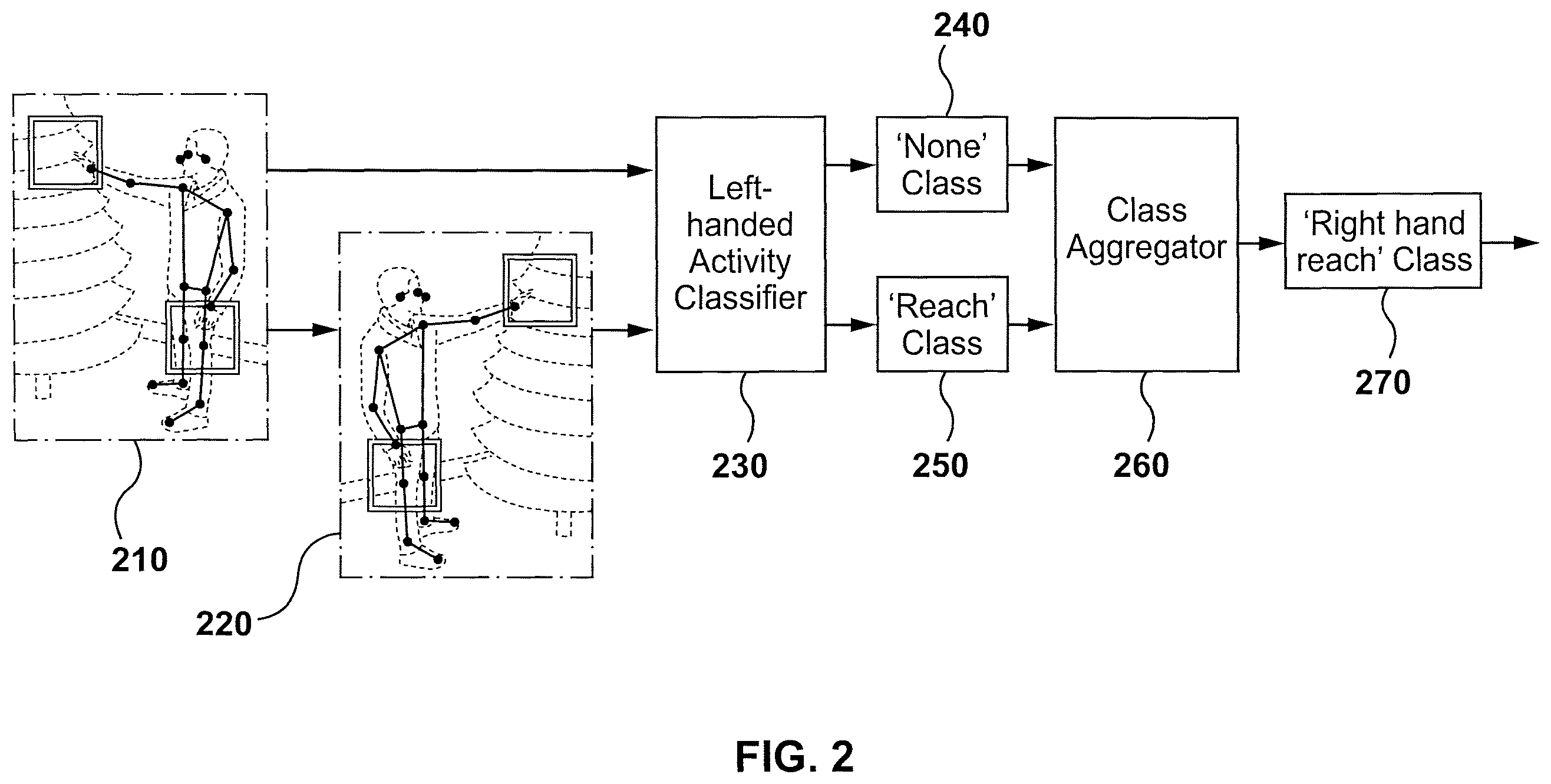 Patent US12333432 Figure 2 – Method and system for symmetric recognition of handed activities