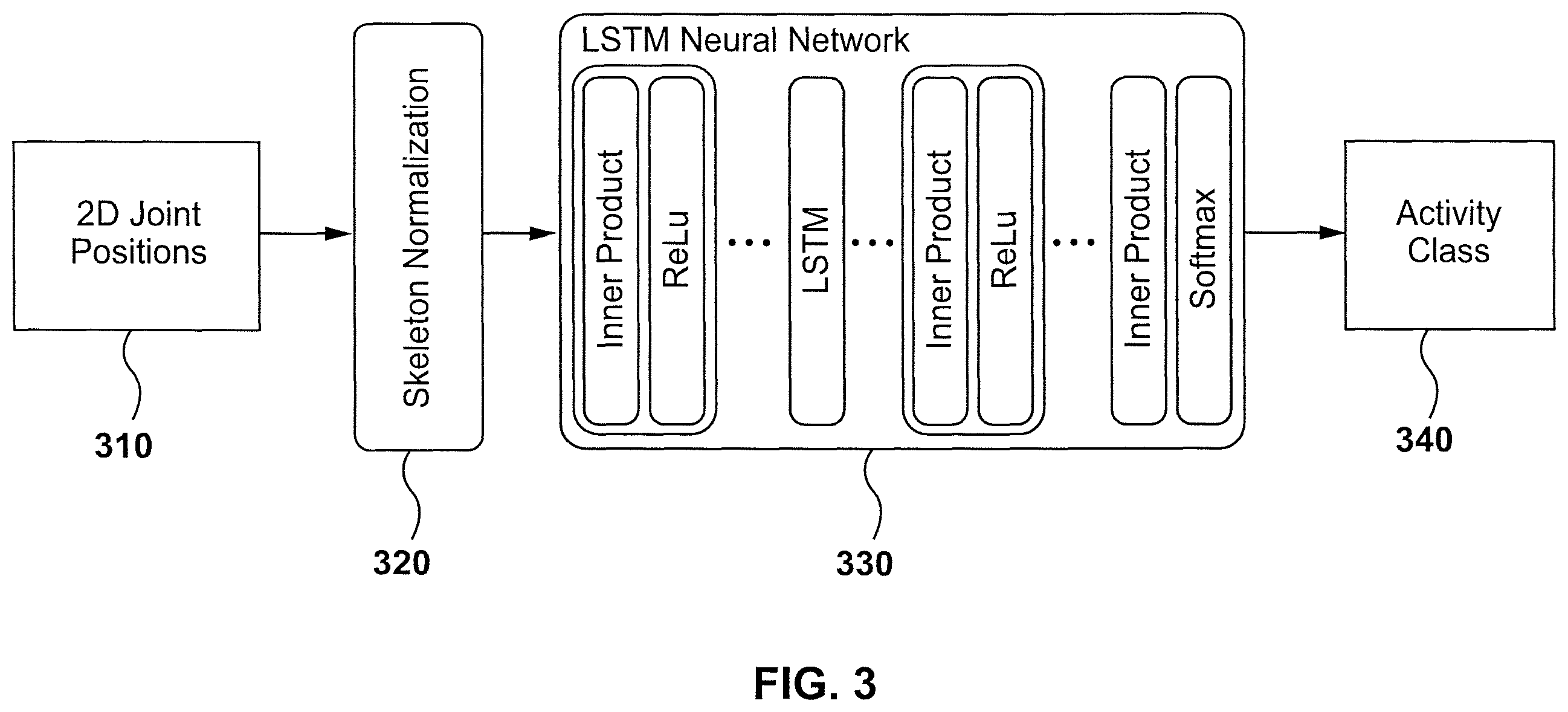 Patent US12333432 Figure 3 – Method and system for symmetric recognition of handed activities