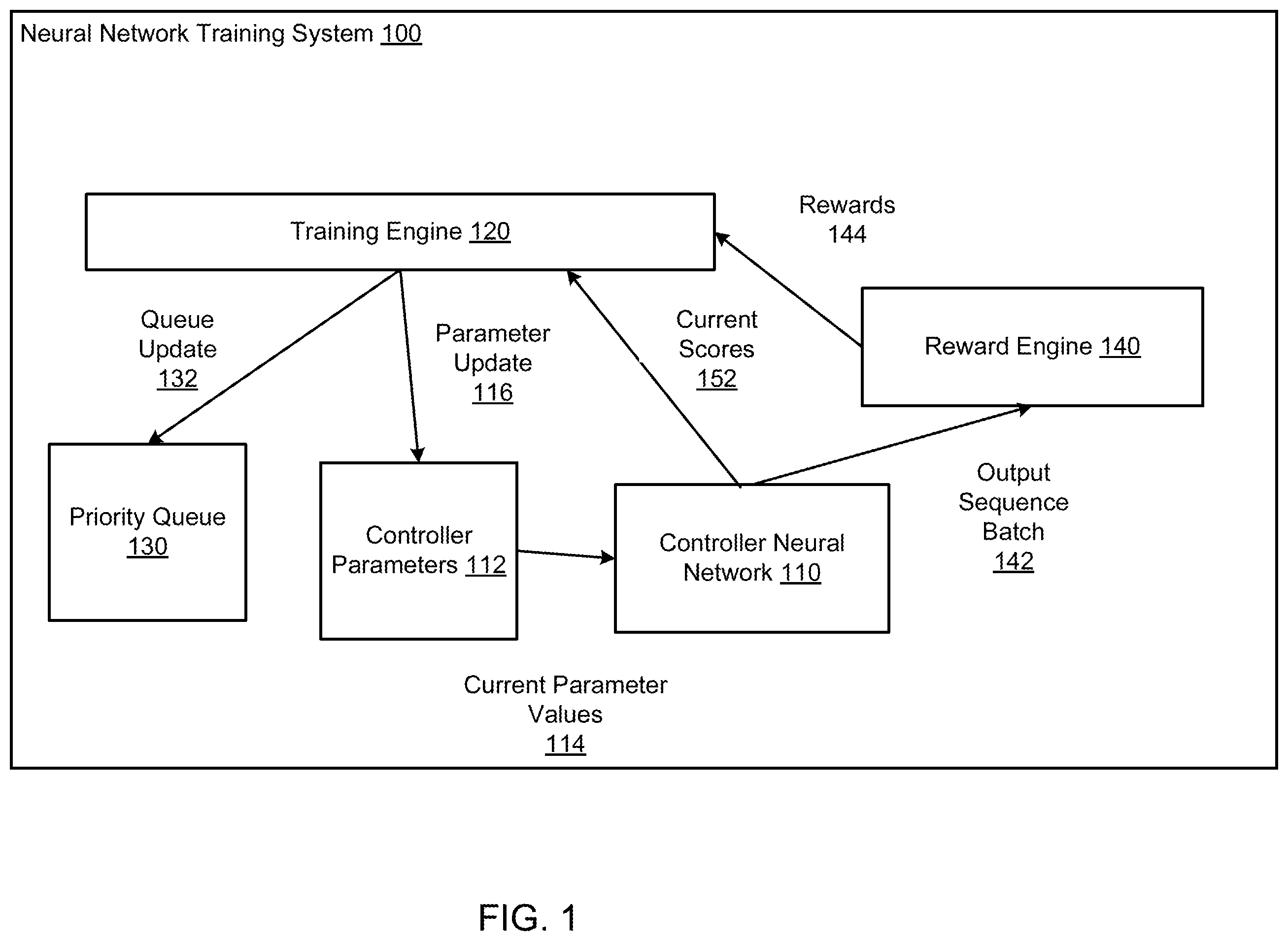 Patent US12333433 Figure 1 – Training neural networks using priority queues