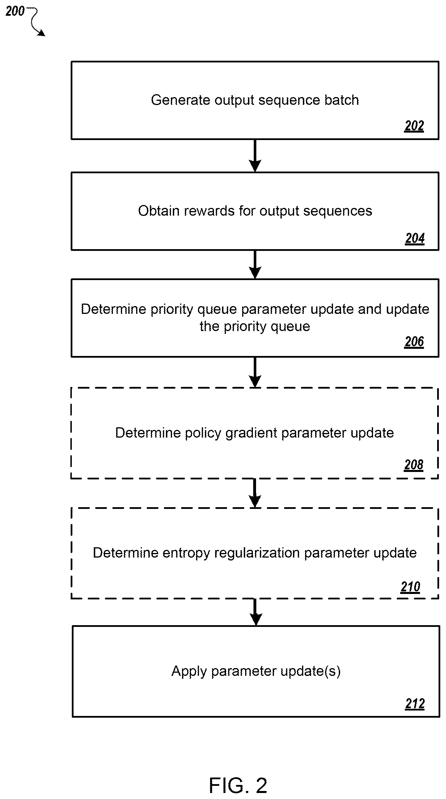 Patent US12333433 Figure 2 – Training neural networks using priority queues