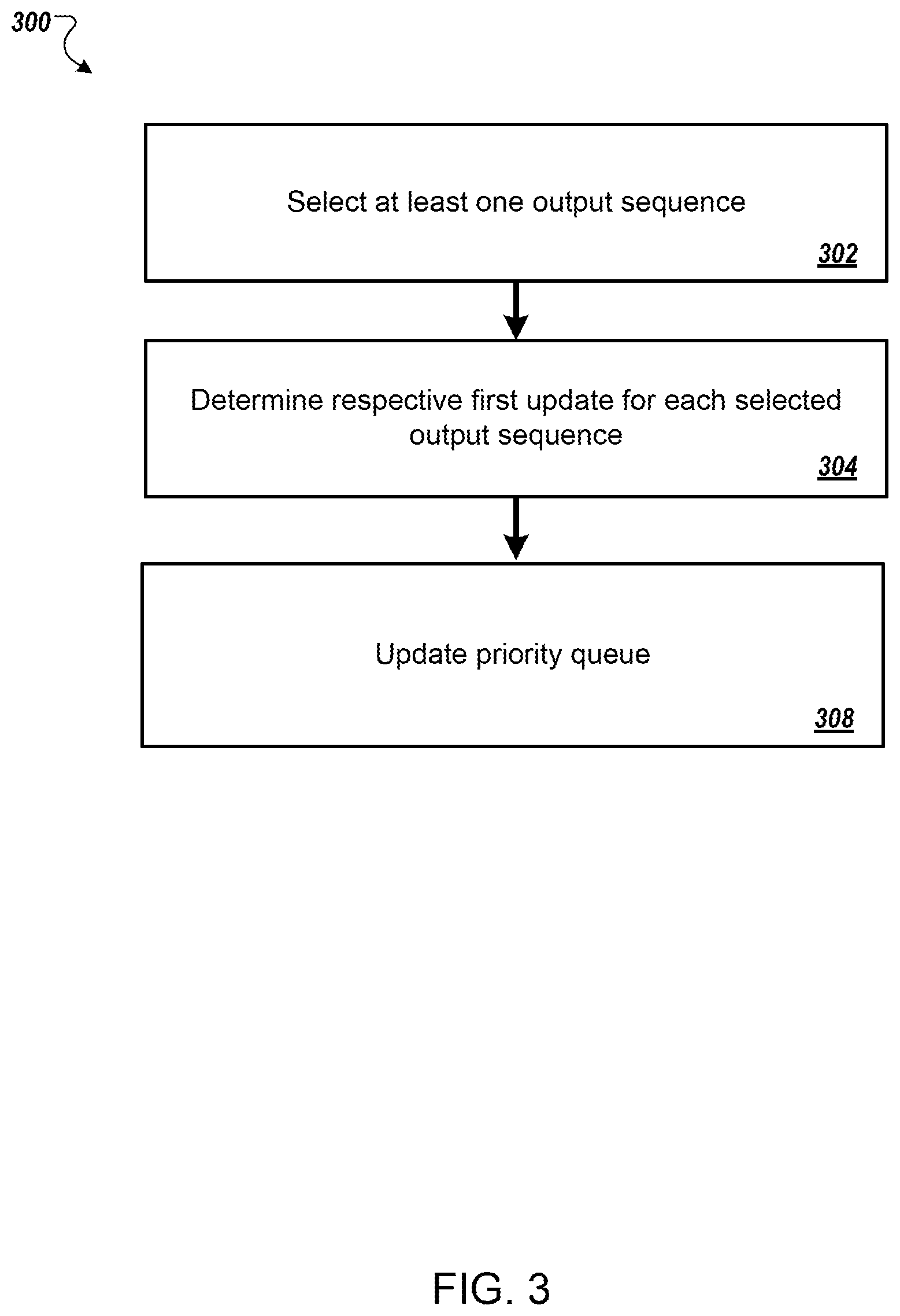 Patent US12333433 Figure 3 – Training neural networks using priority queues