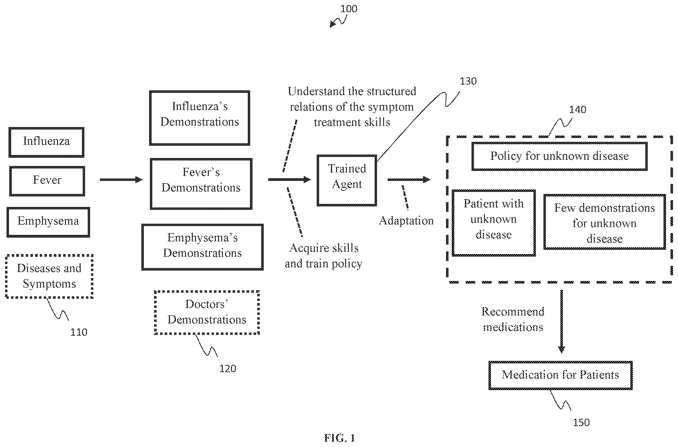 Patent US12333434 Figure 1 – Meta imitation learning with structured skill discovery
