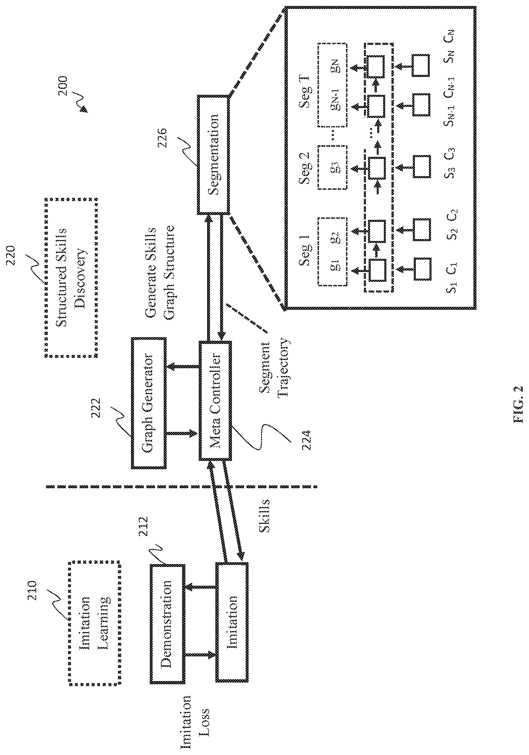 Patent US12333434 Figure 2 – Meta imitation learning with structured skill discovery