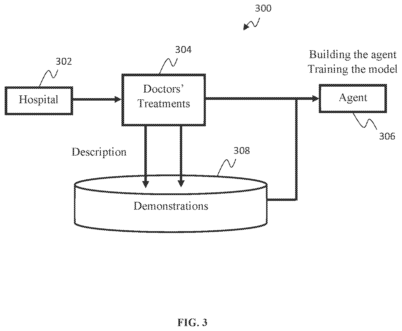 Patent US12333434 Figure 3 – Meta imitation learning with structured skill discovery