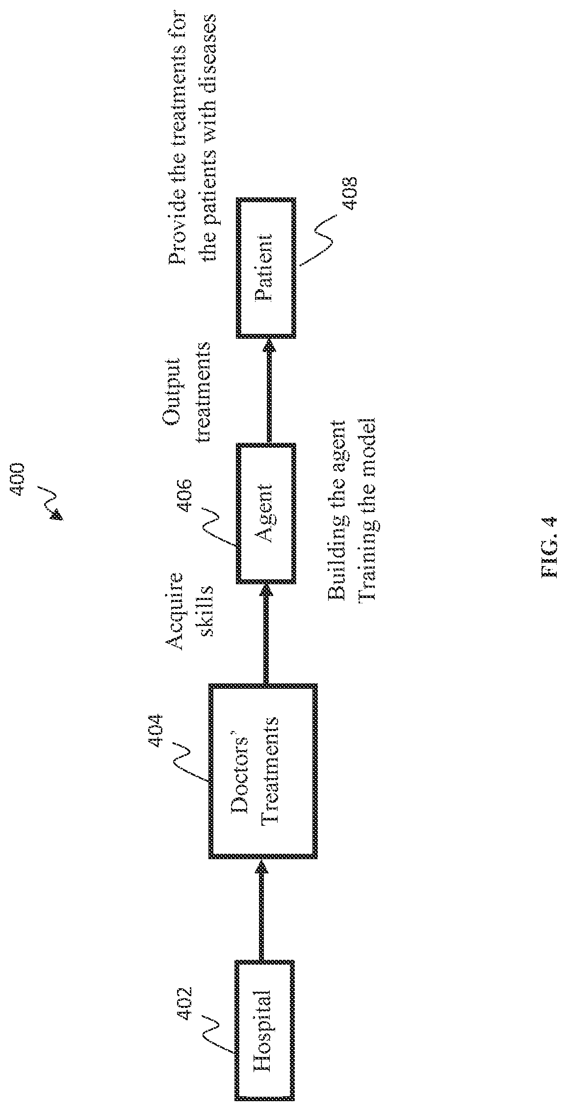 Patent US12333434 Figure 4 – Meta imitation learning with structured skill discovery