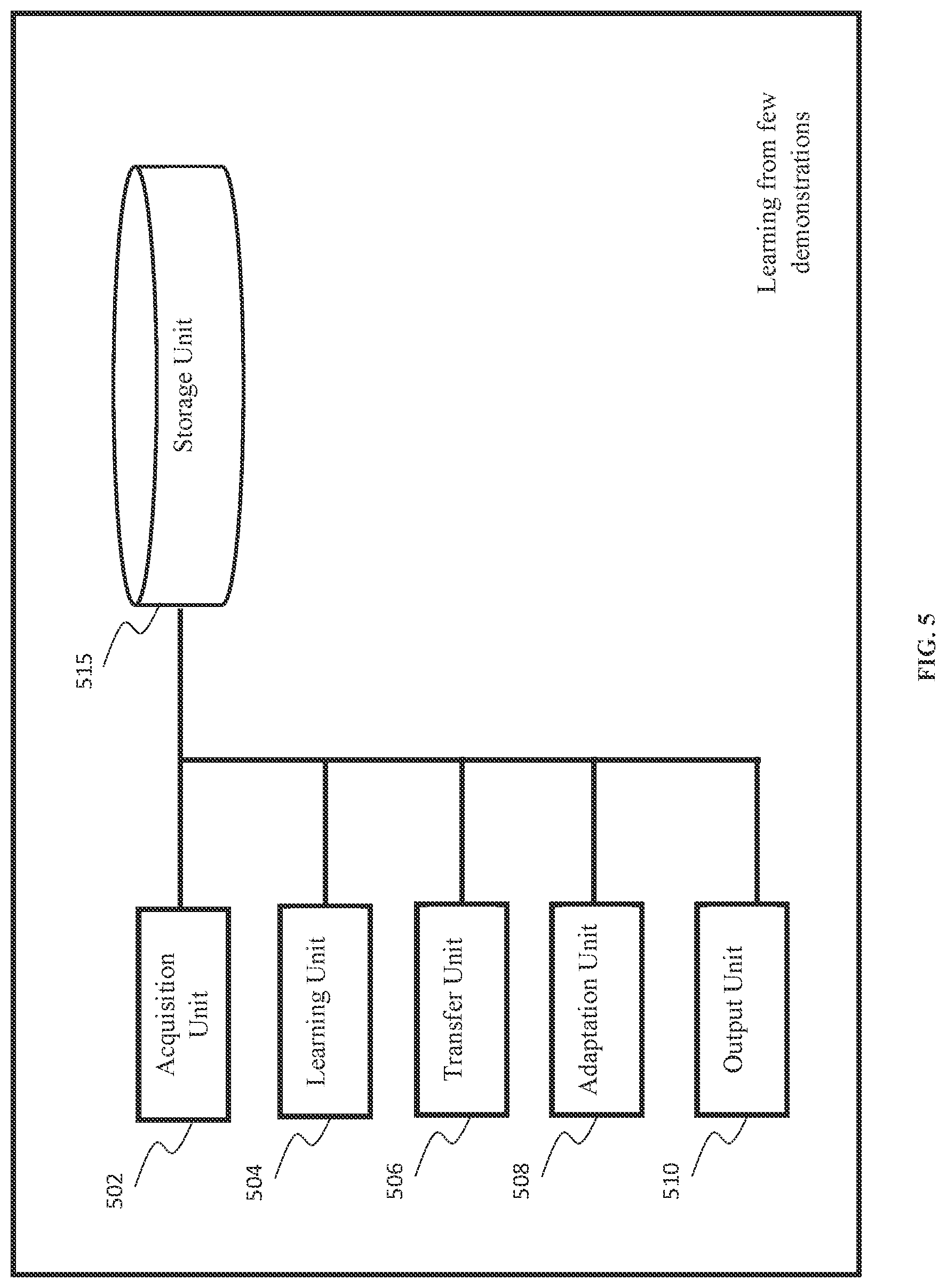 Patent US12333434 Figure 5 – Meta imitation learning with structured skill discovery
