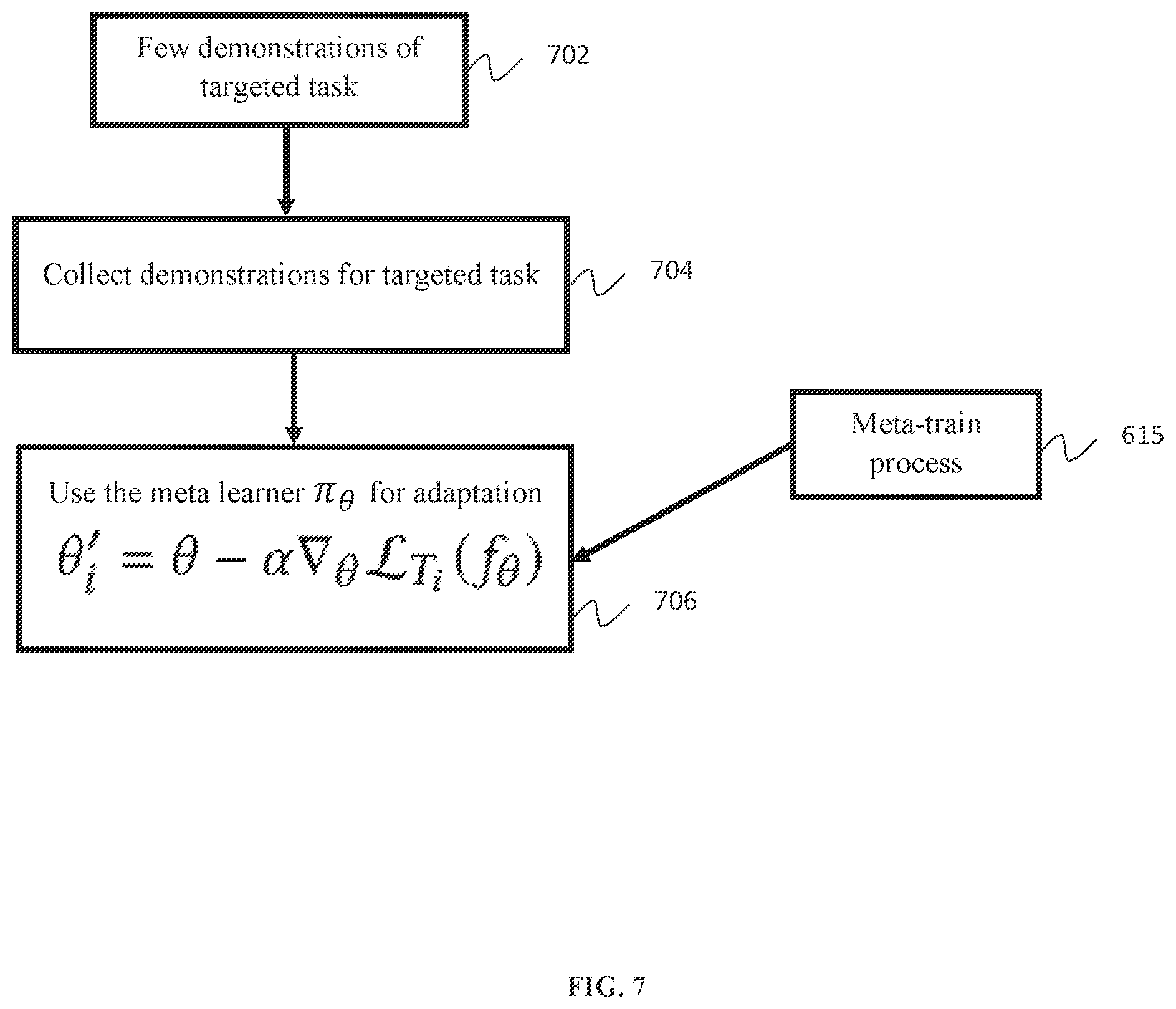 Patent US12333434 Figure 7 – Meta imitation learning with structured skill discovery