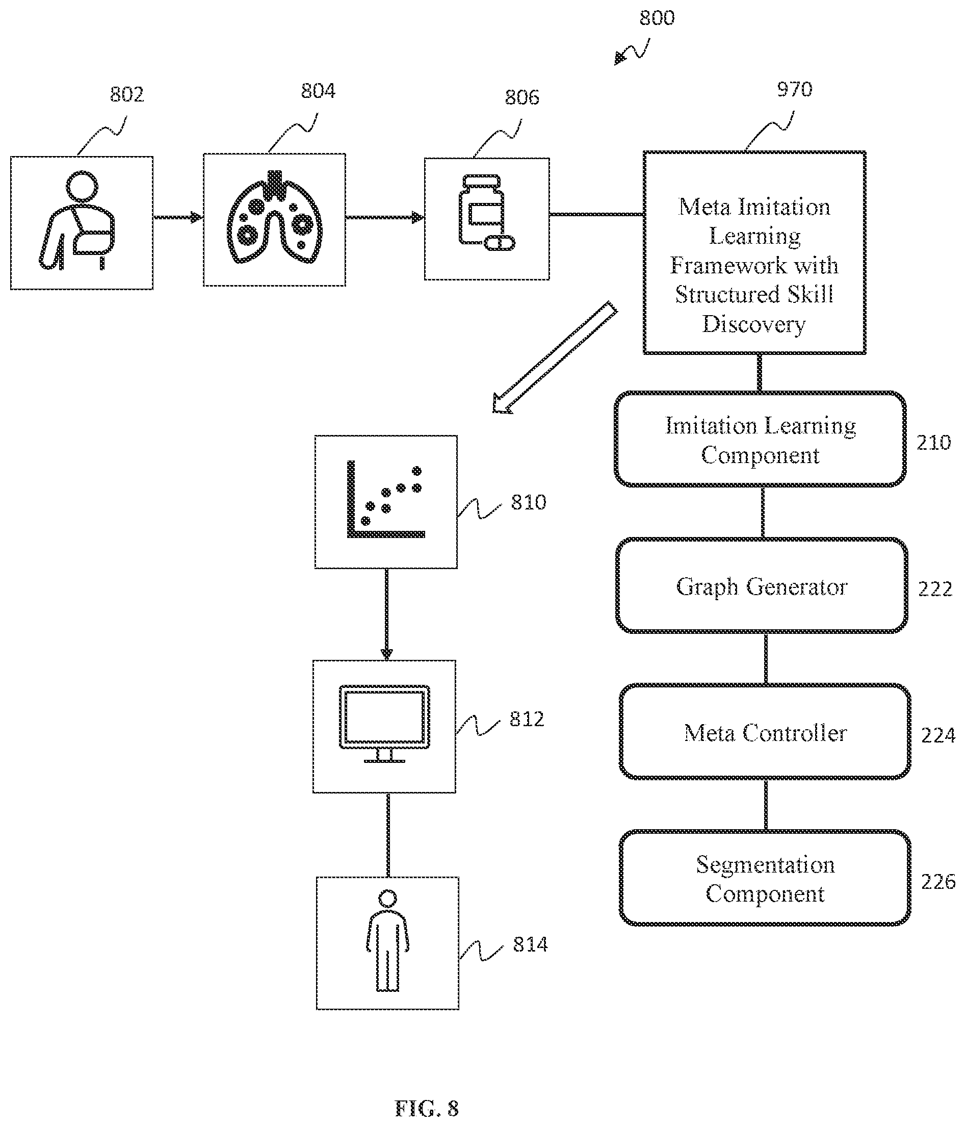Patent US12333434 Figure 8 – Meta imitation learning with structured skill discovery